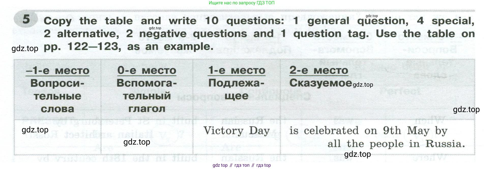 ГДЗ Английский язык (english), 9 класс Грамматический тренажёр, автор: Тимофеева Светлана Леонидовна, издательство Просвещение, Москва, 2024, страница 124, номер 5, Условие 2024-2027