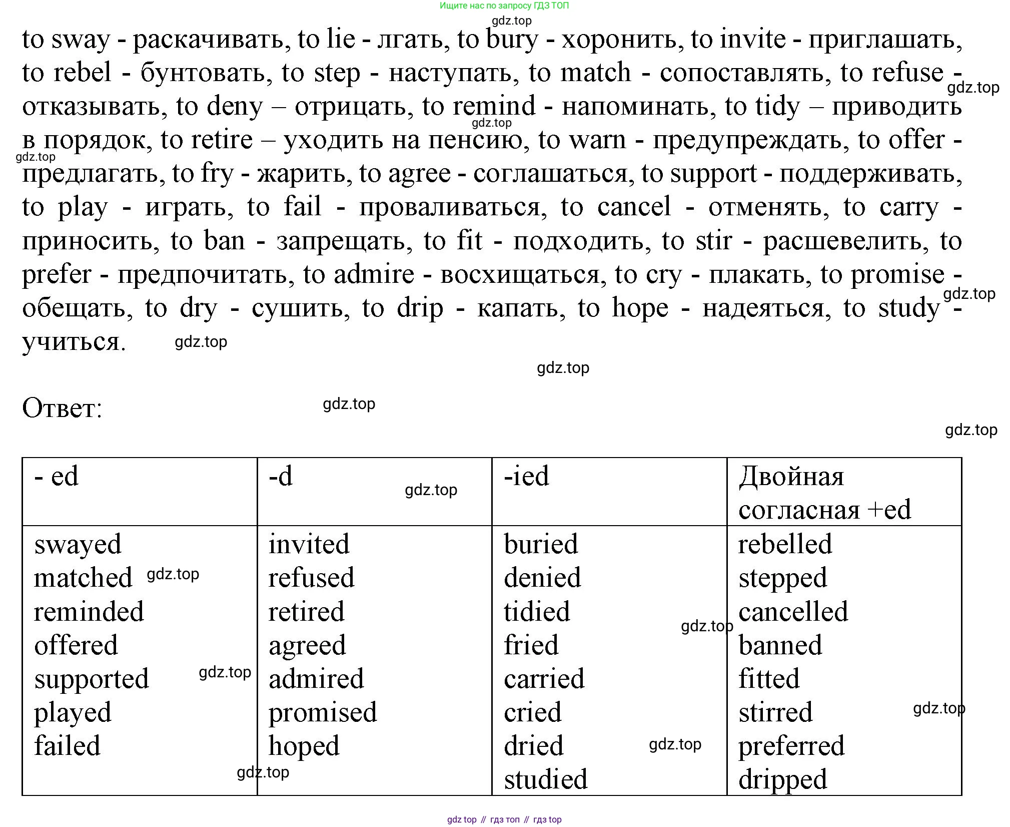 ГДЗ Английский язык (english), 9 класс Грамматический тренажёр, автор: Тимофеева Светлана Леонидовна, издательство Просвещение, Москва, 2024, страница 26, номер 16, Решение 1 (2024-2027) (продолжение 2)