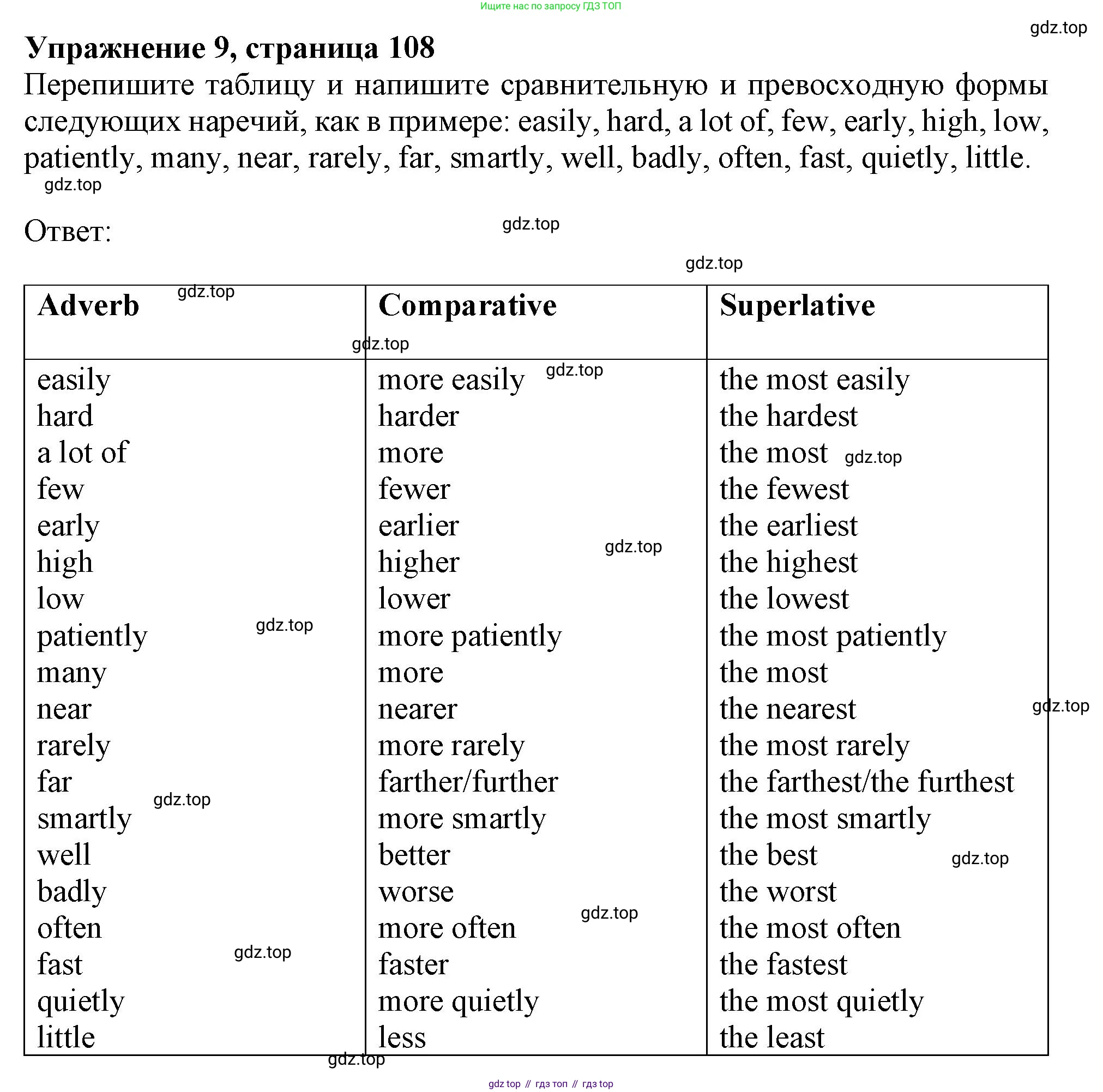 ГДЗ Английский язык (english), 9 класс Грамматический тренажёр, автор: Тимофеева Светлана Леонидовна, издательство Просвещение, Москва, 2024, страница 108, номер 9, Решение 1 (2024-2027)