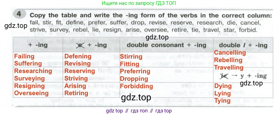 ГДЗ Английский язык (english), 9 класс Грамматический тренажёр, автор: Тимофеева Светлана Леонидовна, издательство Просвещение, Москва, 2024, страница 14, номер 4, Решение 2 (2024-2027)