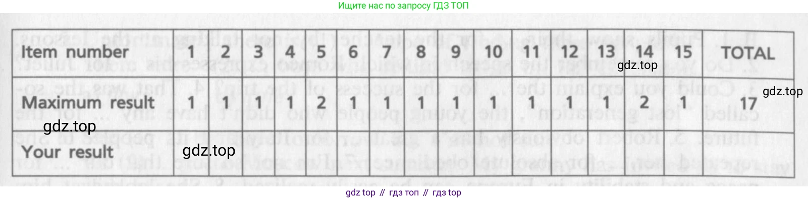 ГДЗ Английский язык (english), 9 класс Учебник (Student's book), авторы: Афанасьева Ольга Васильевна (Afanasyeva Olga), Михеева Ирина Владимировна (Mikheeva Irina), издательство Просвещение, Москва, 2014, голубого цвета, страница 142, номер 21, Условие (продолжение 2)