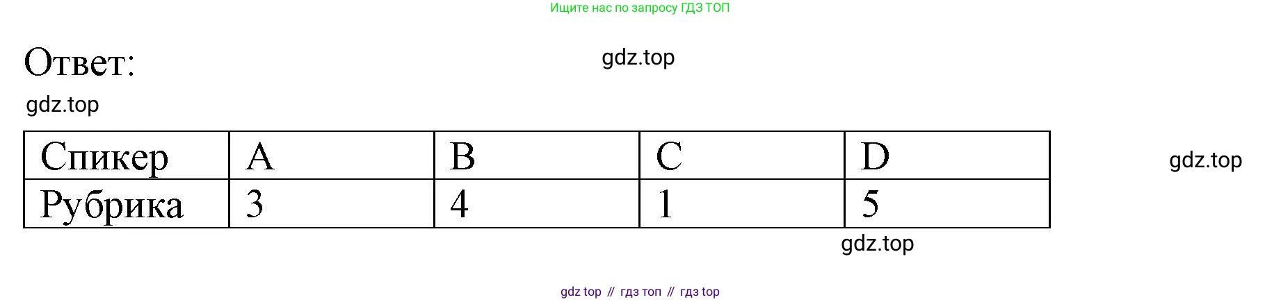 ГДЗ Английский язык (english), 9 класс контрольные задания (test booklet), авторы: Баранова Ксения Михайловна (Baranova Ksenia), Дули Дженни (Dooley Jenny), Копылова Виктория Викторовна (Kopylova Victoria), Мильруд Радислав Петрович (Millrood Radislav), Эванс Вирджиния (Evans Virginia), издательство Просвещение, Москва, 2019, серого цвета, страница 21, номер F, Решение 1 (2024-2027) (продолжение 3)