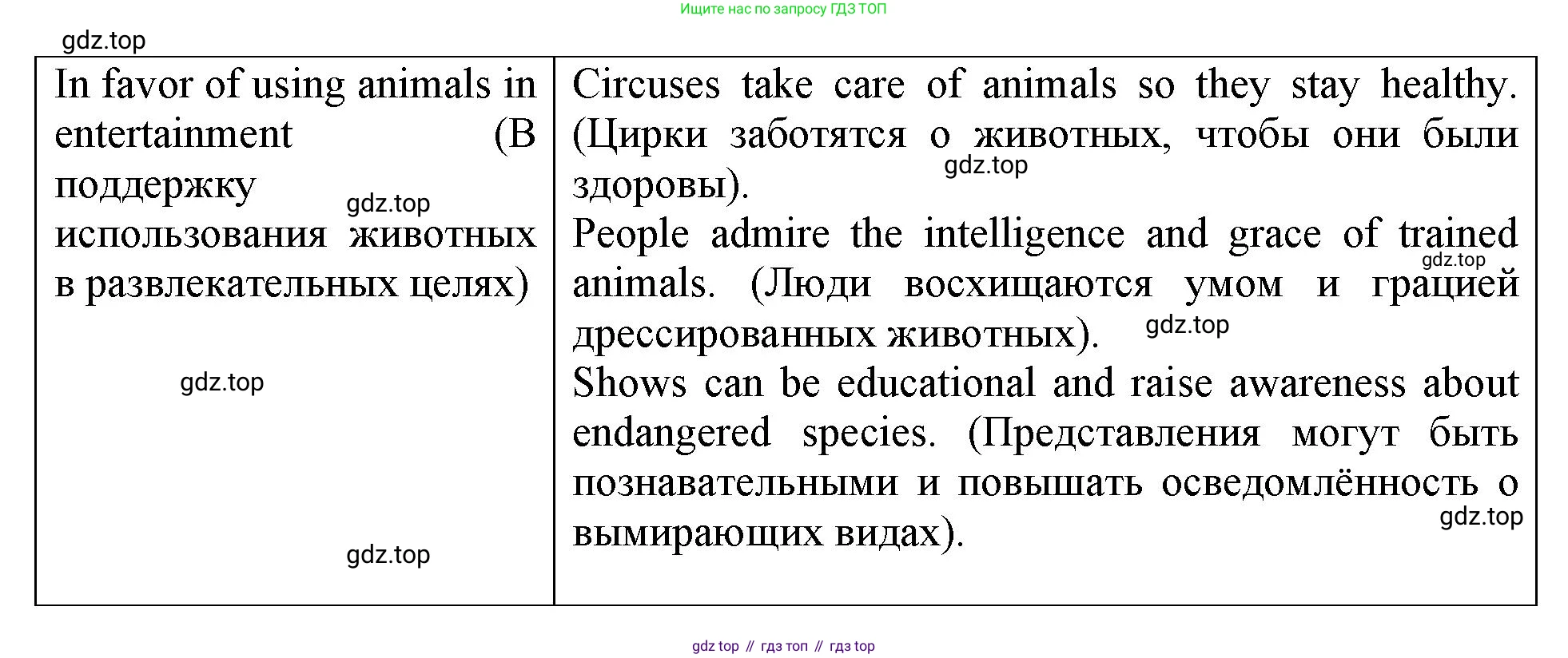 ГДЗ Английский язык (english), 9 класс Рабочая тетрадь (workbook), авторы: Баранова Ксения Михайловна (Baranova Ksenia), Дули Дженни (Dooley Jenny), Копылова Виктория Викторовна (Kopylova Victoria), Мильруд Радислав Петрович (Millrood Radislav), Эванс Вирджиния (Evans Virginia), издательство Просвещение, Москва, 2024, белого цвета, страница 25, номер 2, Решение 1 (2024-2027) (продолжение 2)