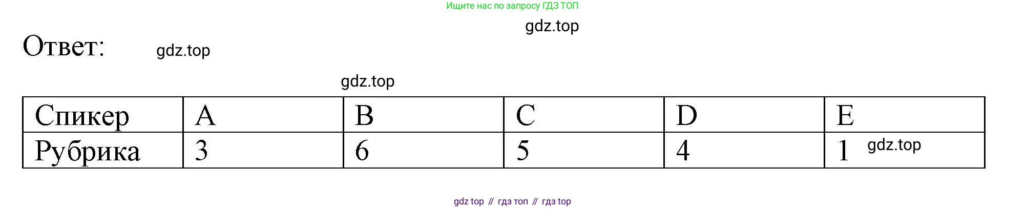 ГДЗ Английский язык (english), 9 класс Рабочая тетрадь (workbook), авторы: Баранова Ксения Михайловна (Baranova Ksenia), Дули Дженни (Dooley Jenny), Копылова Виктория Викторовна (Kopylova Victoria), Мильруд Радислав Петрович (Millrood Radislav), Эванс Вирджиния (Evans Virginia), издательство Просвещение, Москва, 2024, белого цвета, страница 47, номер 5, Решение 1 (2024-2027) (продолжение 3)