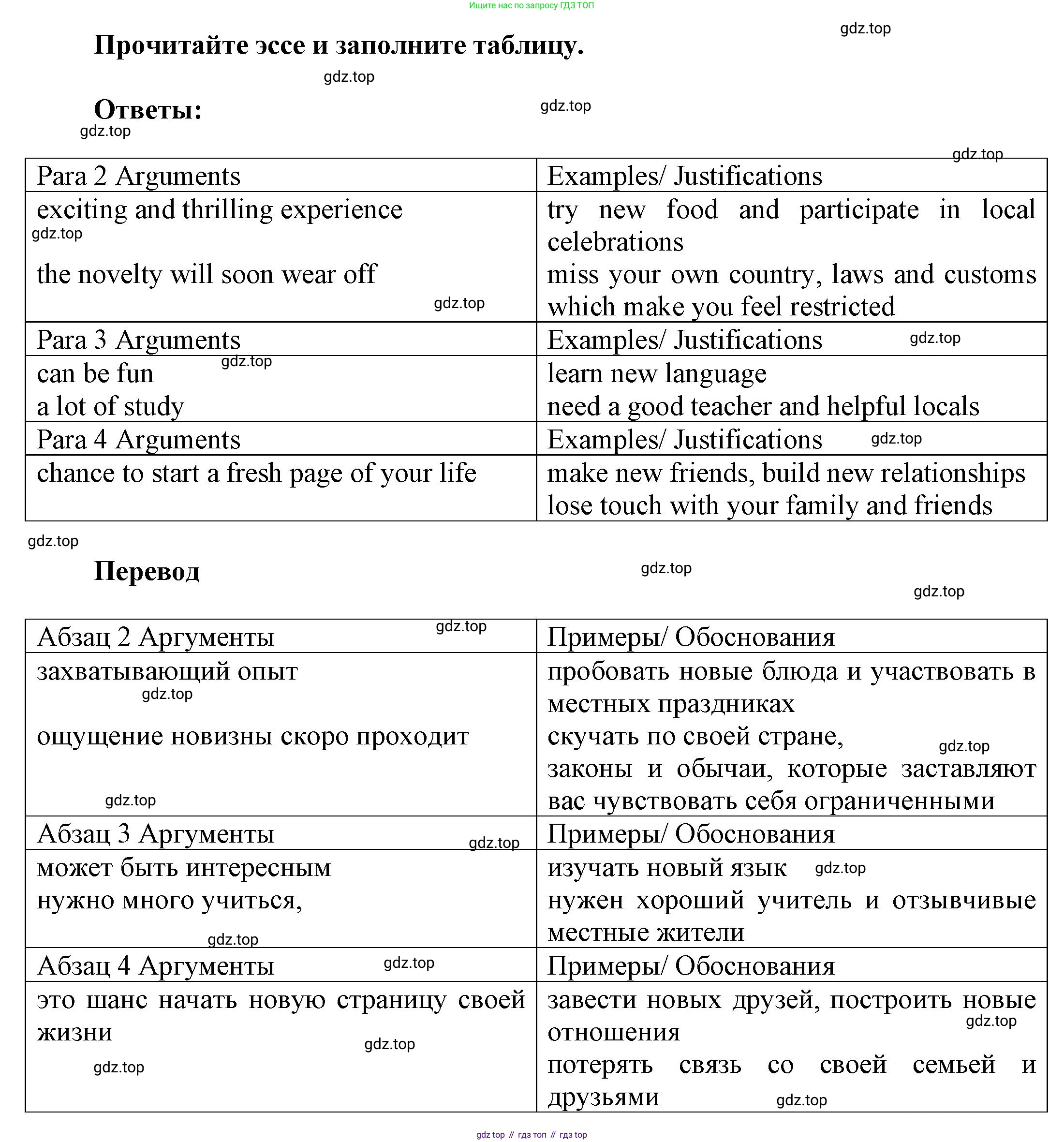 ГДЗ Английский язык (english), 9 класс Рабочая тетрадь (workbook), авторы: Баранова Ксения Михайловна (Baranova Ksenia), Дули Дженни (Dooley Jenny), Копылова Виктория Викторовна (Kopylova Victoria), Мильруд Радислав Петрович (Millrood Radislav), Эванс Вирджиния (Evans Virginia), издательство Просвещение, Москва, 2024, белого цвета, страница 11, номер 2, Решение 3 (2024-2027) (продолжение 2)