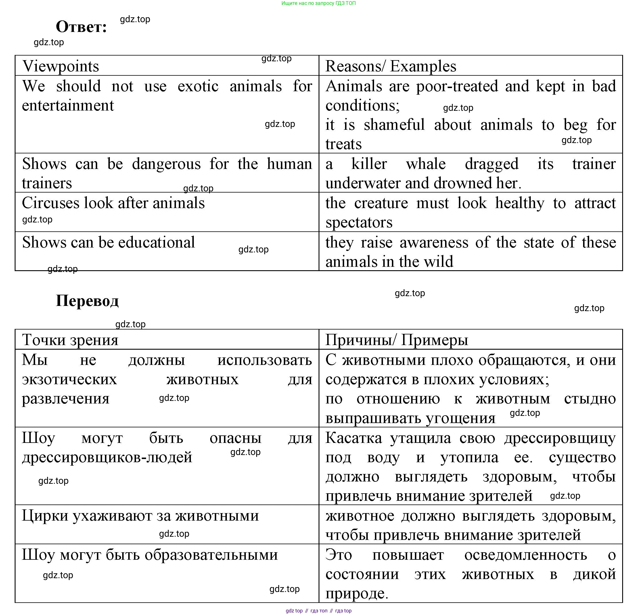 ГДЗ Английский язык (english), 9 класс Рабочая тетрадь (workbook), авторы: Баранова Ксения Михайловна (Baranova Ksenia), Дули Дженни (Dooley Jenny), Копылова Виктория Викторовна (Kopylova Victoria), Мильруд Радислав Петрович (Millrood Radislav), Эванс Вирджиния (Evans Virginia), издательство Просвещение, Москва, 2024, белого цвета, страница 25, номер 2, Решение 3 (2024-2027) (продолжение 2)