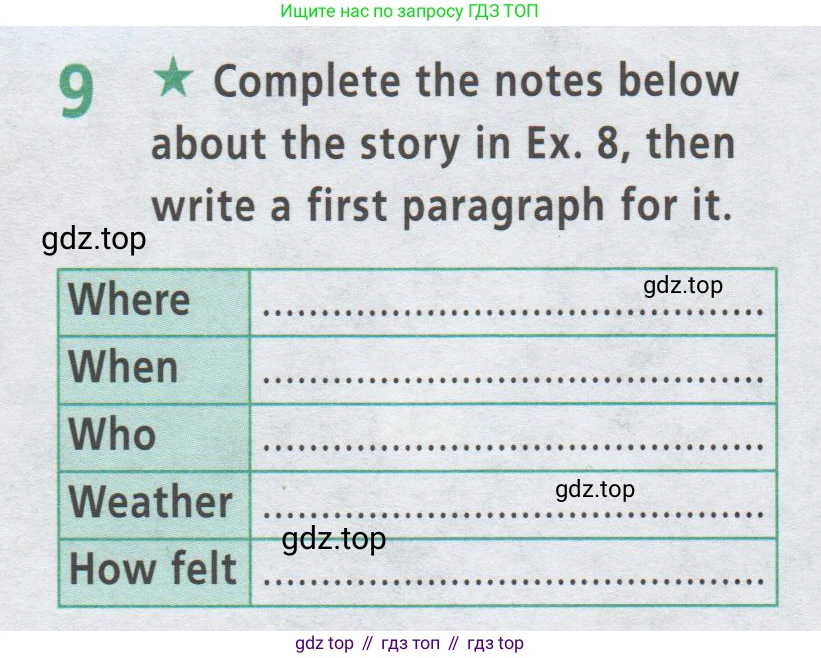 ГДЗ Английский язык (english), 9 класс Рабочая тетрадь (workbook), авторы: Баранова Ксения Михайловна (Baranova Ksenia), Дули Дженни (Dooley Jenny), Копылова Виктория Викторовна (Kopylova Victoria), Мильруд Радислав Петрович (Millrood Radislav), Эванс Вирджиния (Evans Virginia), издательство Просвещение, Москва, 2024, белого цвета, страница 68, номер 9, Условие 2019-2023