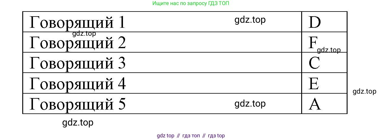 ГДЗ Английский язык (english), 9 класс Рабочая тетрадь (workbook), авторы: Баранова Ксения Михайловна (Baranova Ksenia), Дули Дженни (Dooley Jenny), Копылова Виктория Викторовна (Kopylova Victoria), Мильруд Радислав Петрович (Millrood Radislav), Эванс Вирджиния (Evans Virginia), издательство Просвещение, Москва, 2024, белого цвета, страница 47, номер 5, Решение 2019-2023 (продолжение 3)