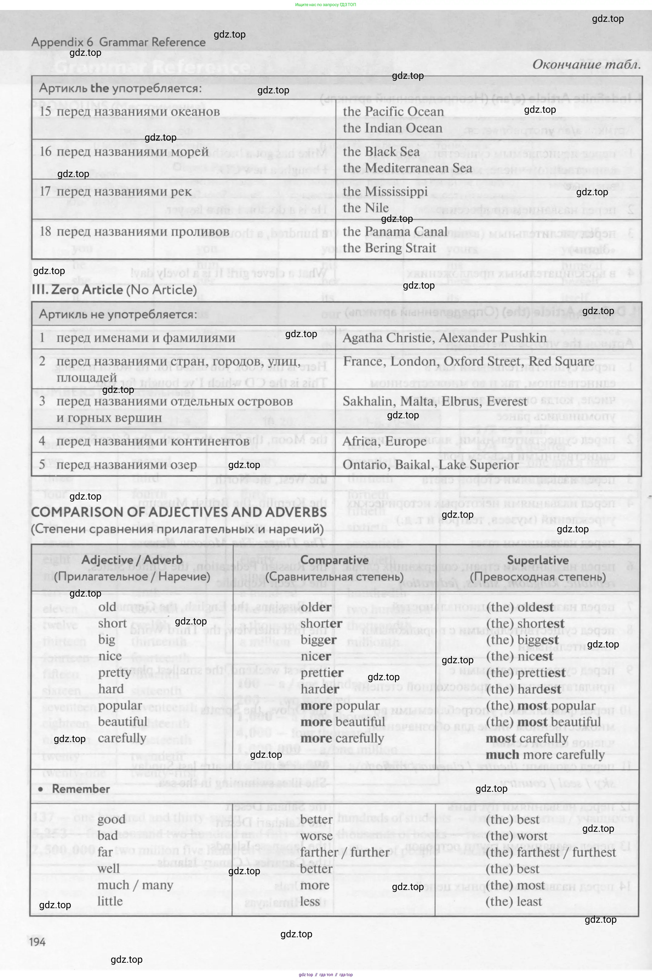 Английский язык (english), 9 класс Учебник (Student's book), авторы: Биболетова Мерем Забатовна, Бабушис Елена Евгеньевна, Кларк Ольга Игоревна, Морозова Алевтина Николаевна, издательство Просвещение, Москва, 2016, бирюзового цвета, страница 194