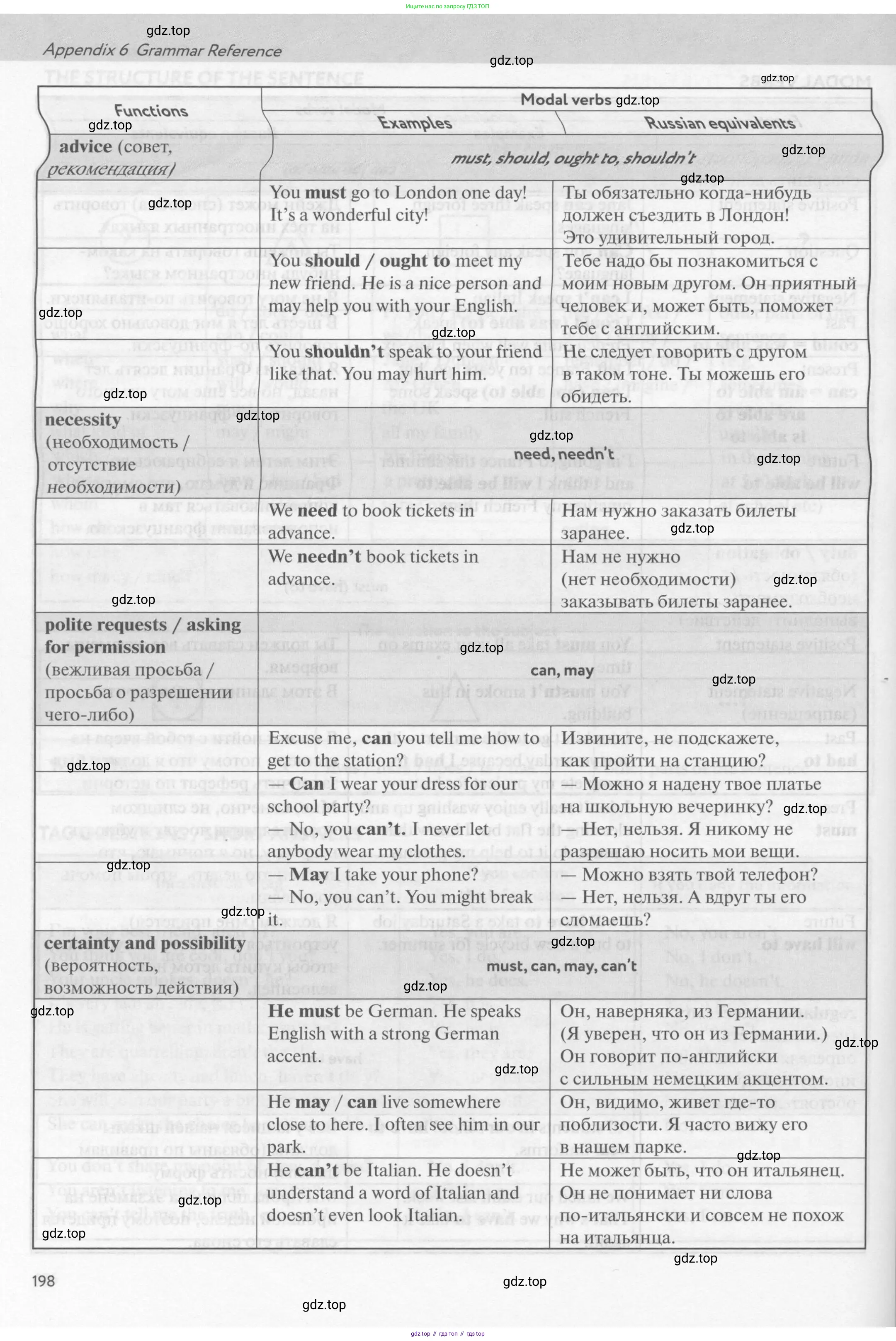 Английский язык (english), 9 класс Учебник (Student's book), авторы: Биболетова Мерем Забатовна, Бабушис Елена Евгеньевна, Кларк Ольга Игоревна, Морозова Алевтина Николаевна, издательство Просвещение, Москва, 2016, бирюзового цвета, страница 198