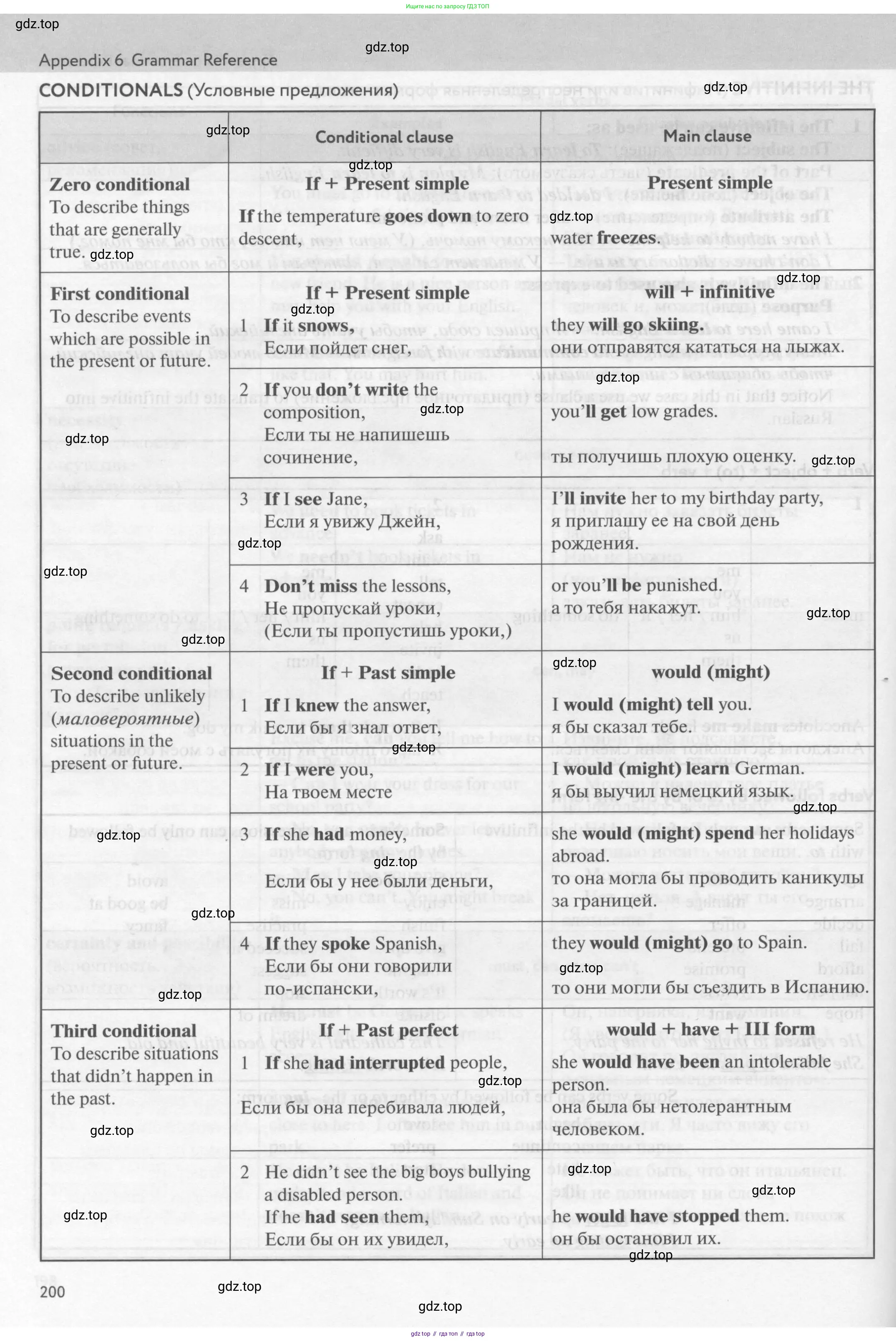 Английский язык (english), 9 класс Учебник (Student's book), авторы: Биболетова Мерем Забатовна, Бабушис Елена Евгеньевна, Кларк Ольга Игоревна, Морозова Алевтина Николаевна, издательство Просвещение, Москва, 2016, бирюзового цвета, страница 200