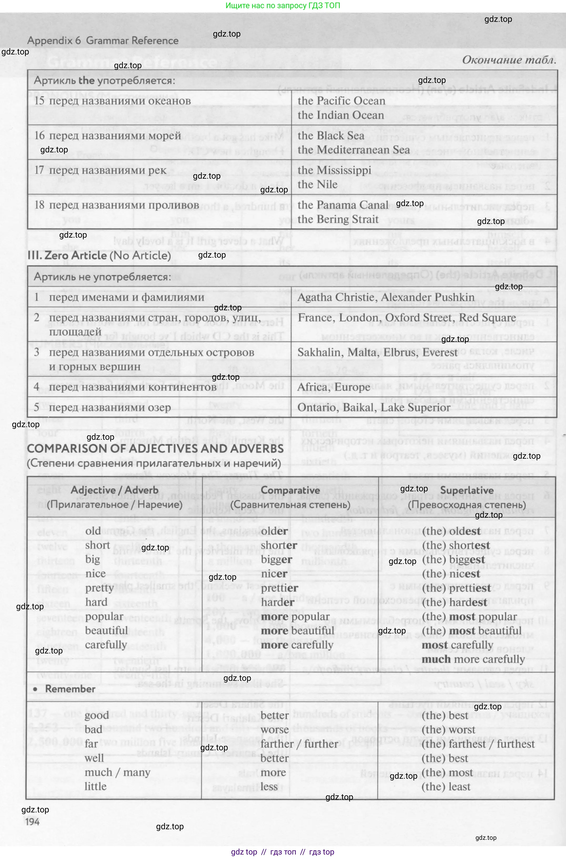 Английский язык (english), 9 класс Учебник (Student's book), авторы: Биболетова Мерем Забатовна, Бабушис Елена Евгеньевна, Кларк Ольга Игоревна, Морозова Алевтина Николаевна, издательство Просвещение, Москва, 2016, бирюзового цвета, страница 194