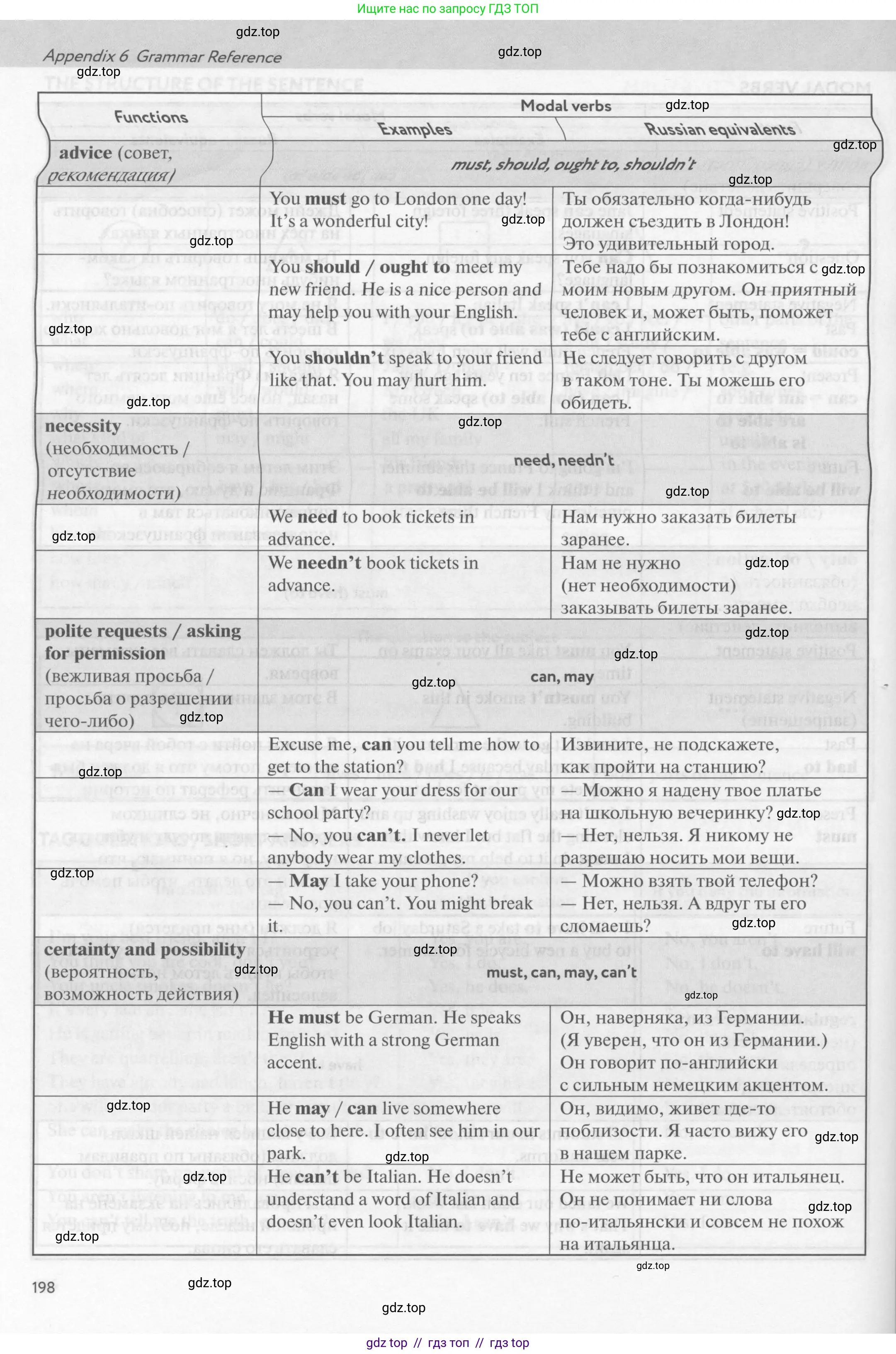Английский язык (english), 9 класс Учебник (Student's book), авторы: Биболетова Мерем Забатовна, Бабушис Елена Евгеньевна, Кларк Ольга Игоревна, Морозова Алевтина Николаевна, издательство Просвещение, Москва, 2016, бирюзового цвета, страница 198