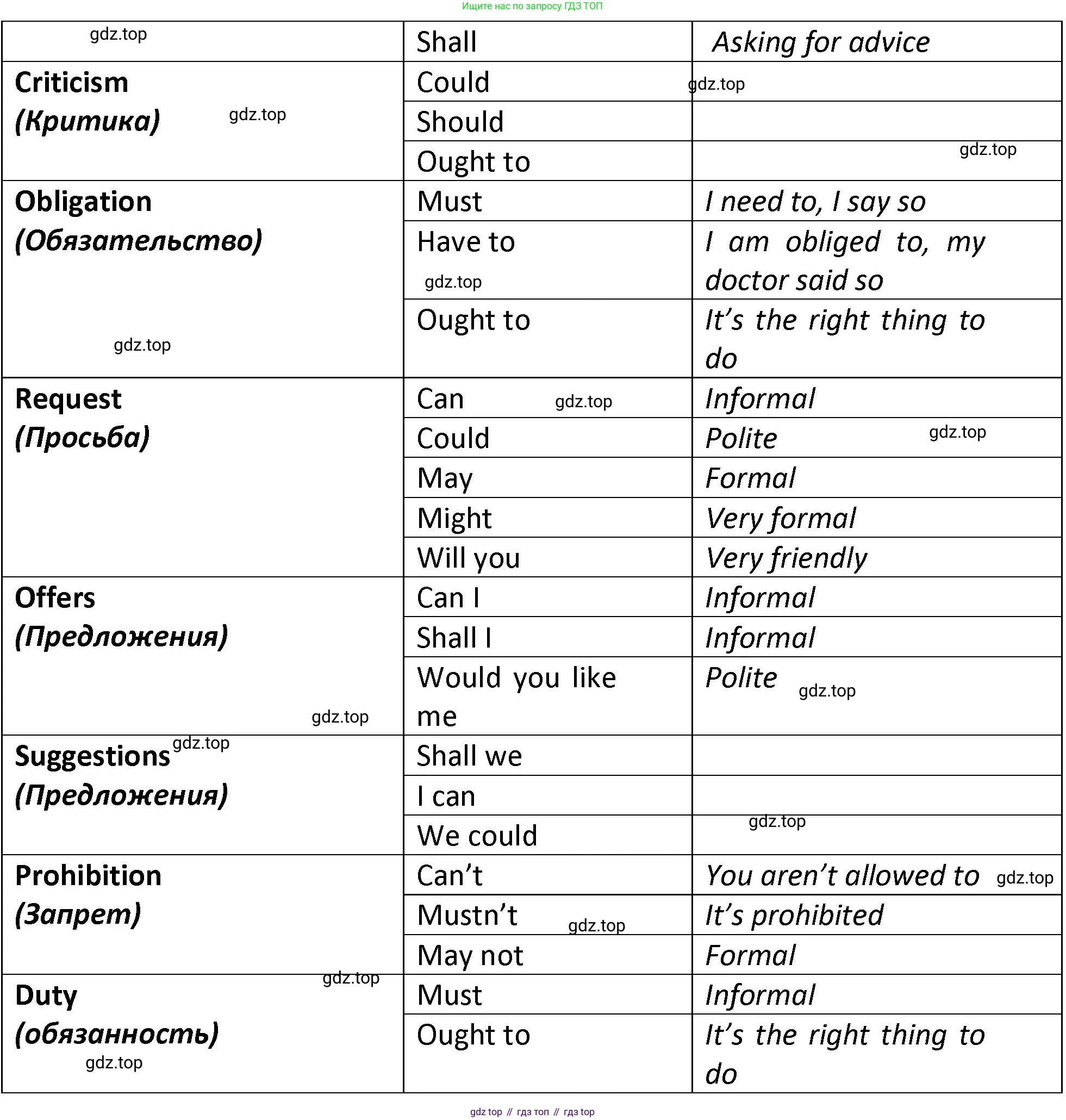 ГДЗ Английский язык (english), 9 класс сборник грамматических упражнений, авторы: Иняшкин Станислав Геннадьевич, Комиссаров Константин Вячеславович, издательство Просвещение, Москва, 2024, белого цвета, страница 23, номер 9, Решение 1 (2024-2027) (продолжение 3)