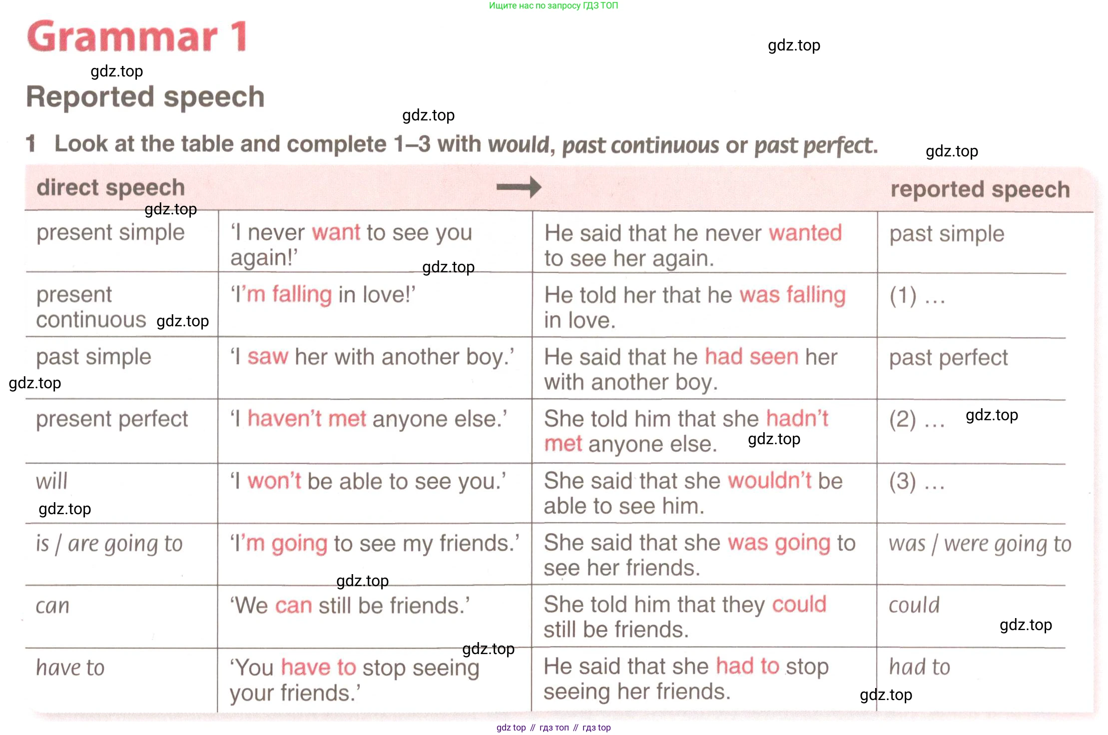 ГДЗ Английский язык (english), 9 класс Учебник (Student's book), авторы: Комарова Юлия Александровна, Ларионова Ирина Владимировна, издательство Русское слово, Москва, 2022, страница 104, номер 1, Условие