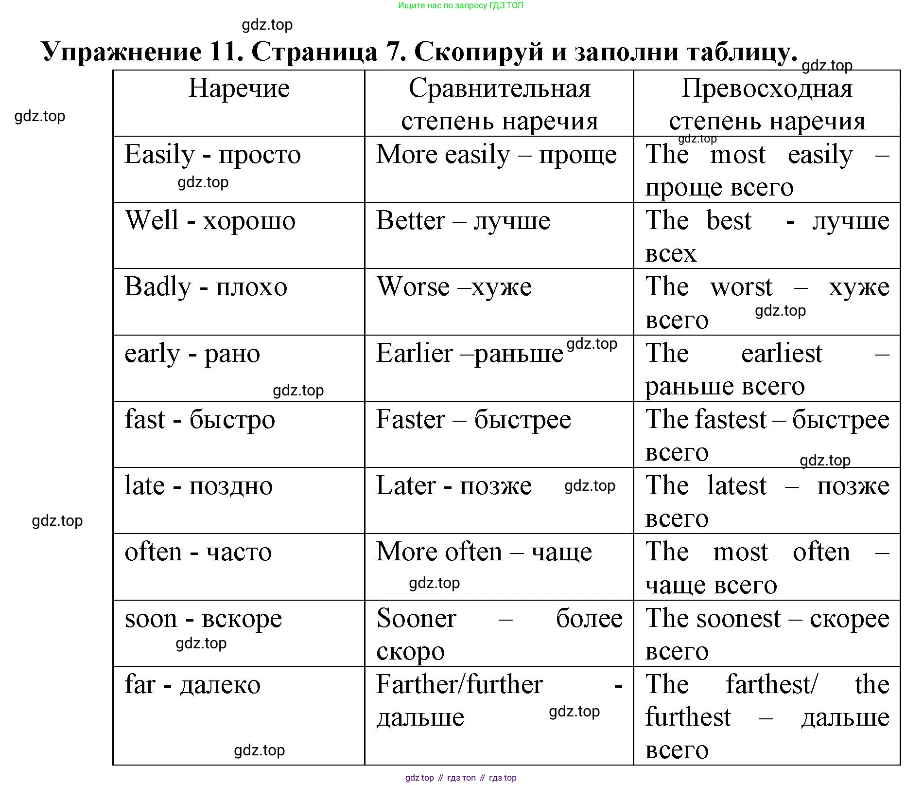 ГДЗ Английский язык (english), 9 класс Учебник (Student's book), авторы: Комарова Юлия Александровна, Ларионова Ирина Владимировна, издательство Русское слово, Москва, 2022, страница 7, номер 11, Решение 2