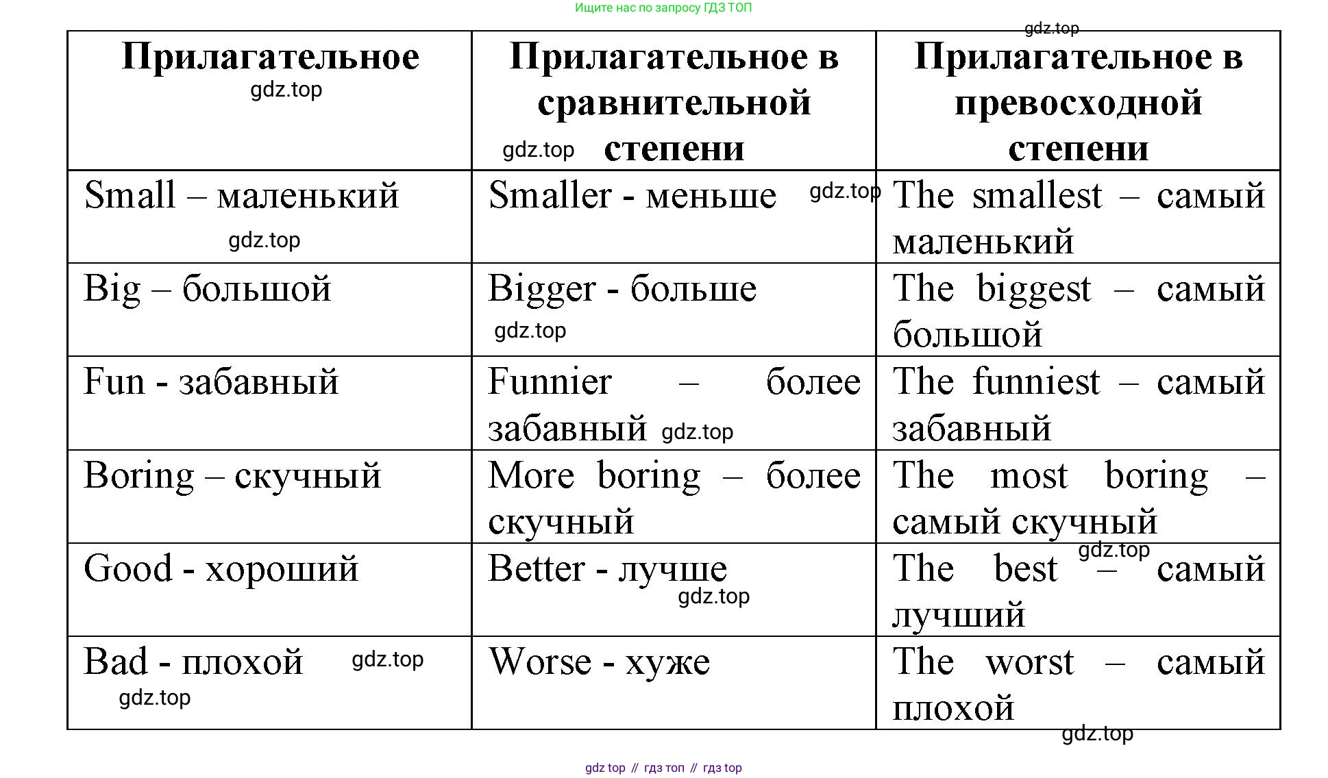 ГДЗ Английский язык (english), 9 класс Учебник (Student's book), авторы: Комарова Юлия Александровна, Ларионова Ирина Владимировна, издательство Русское слово, Москва, 2022, страница 7, номер 8, Решение 2 (продолжение 2)