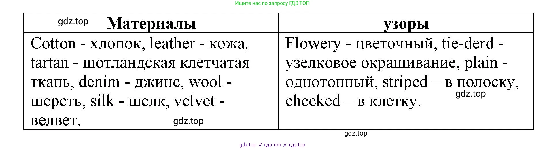 ГДЗ Английский язык (english), 9 класс Учебник (Student's book), авторы: Комарова Юлия Александровна, Ларионова Ирина Владимировна, издательство Русское слово, Москва, 2022, страница 10, номер 1, Решение 2 (продолжение 2)