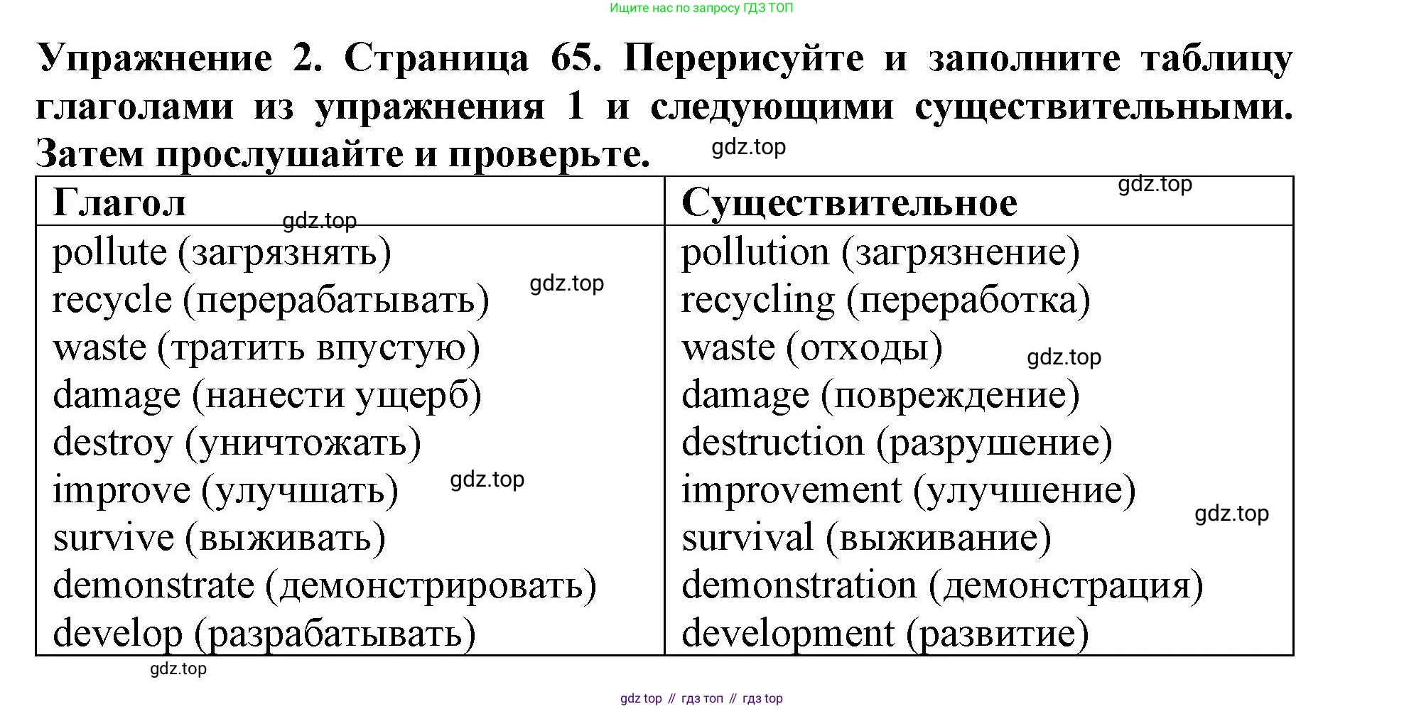 ГДЗ Английский язык (english), 9 класс Учебник (Student's book), авторы: Комарова Юлия Александровна, Ларионова Ирина Владимировна, издательство Русское слово, Москва, 2022, страница 65, номер 2, Решение 2