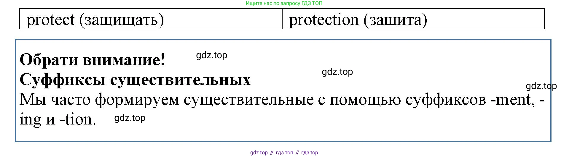 ГДЗ Английский язык (english), 9 класс Учебник (Student's book), авторы: Комарова Юлия Александровна, Ларионова Ирина Владимировна, издательство Русское слово, Москва, 2022, страница 65, номер 2, Решение 2 (продолжение 2)