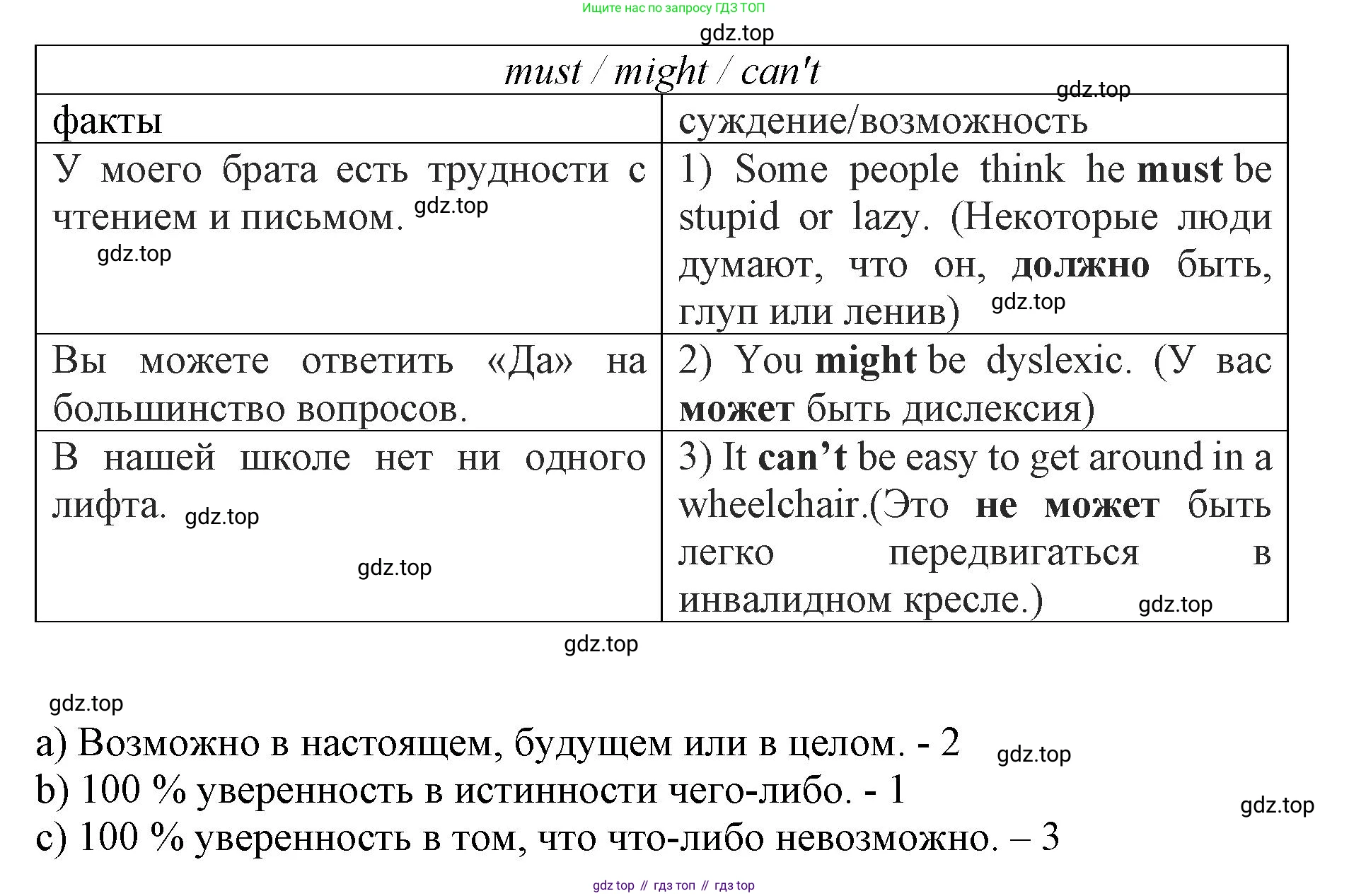 ГДЗ Английский язык (english), 9 класс Учебник (Student's book), авторы: Комарова Юлия Александровна, Ларионова Ирина Владимировна, издательство Русское слово, Москва, 2022, страница 95, номер 1, Решение 2 (продолжение 2)