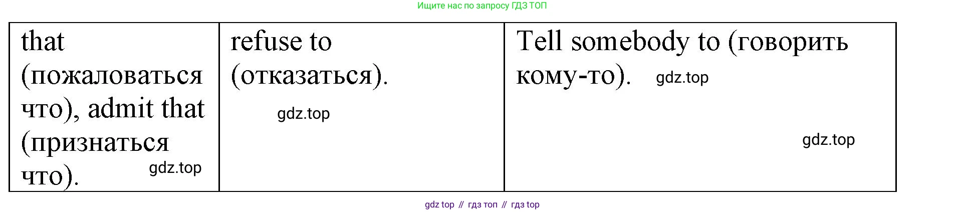 ГДЗ Английский язык (english), 9 класс Учебник (Student's book), авторы: Комарова Юлия Александровна, Ларионова Ирина Владимировна, издательство Русское слово, Москва, 2022, страница 105, номер 5, Решение 2 (продолжение 2)