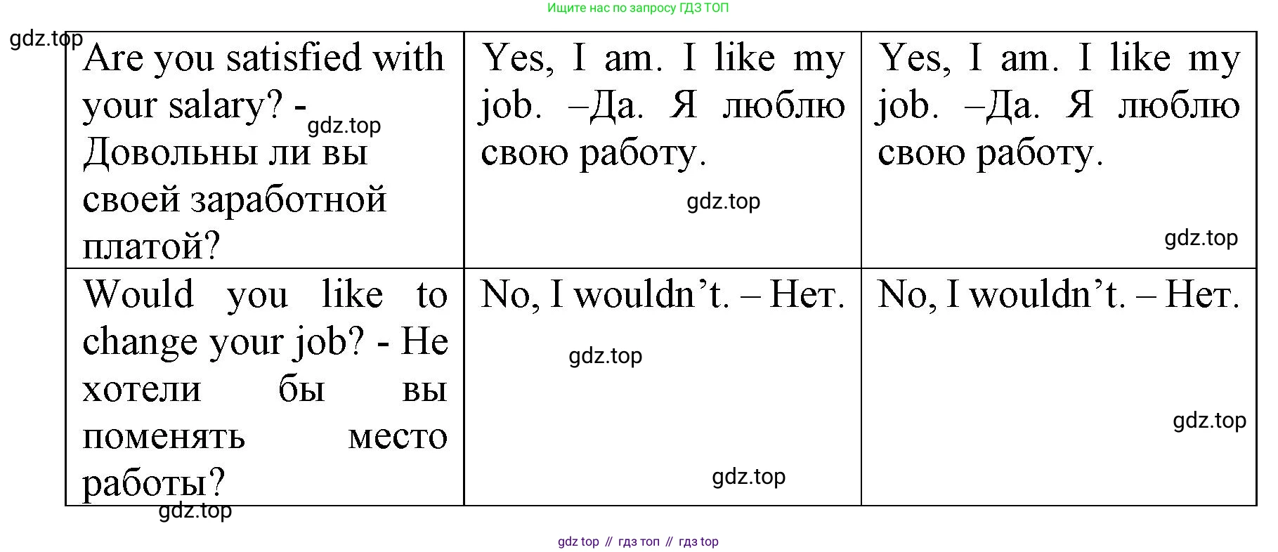 ГДЗ Английский язык (english), 9 класс Учебник (Student's book), авторы: Комарова Юлия Александровна, Ларионова Ирина Владимировна, издательство Русское слово, Москва, 2022, страница 137, Решение 2 (продолжение 2)