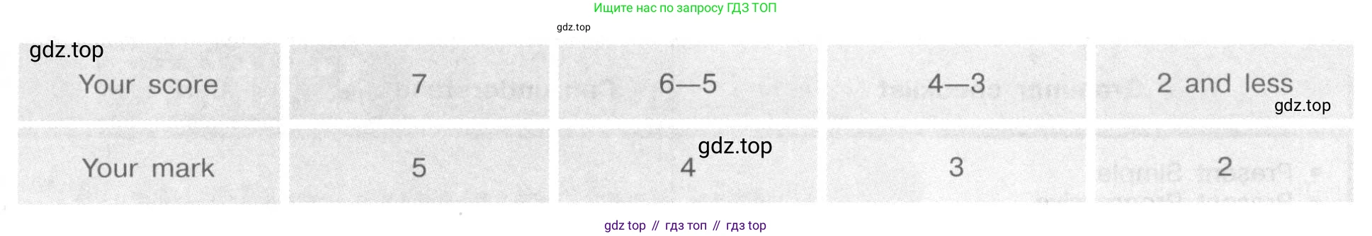 ГДЗ Английский язык (english), 9 класс рабочая тетрадь (activity book), авторы: Кузовлев Владимир Петрович (Kuzovlev Vladimir), Перегудова Эльвира Шакировна, Лапа Наталья Михайловна, Дуванова Ольга Викторовна, Стрельникова Ольга Викторовна (Strelnikova Olga), Кузнецова Елена Вячеславовна, Костина Ирина Павловна, Кобец Юлия Николаевна, издательство Просвещение, Москва, 2019, салатового цвета, страница 20, Условие (продолжение 2)