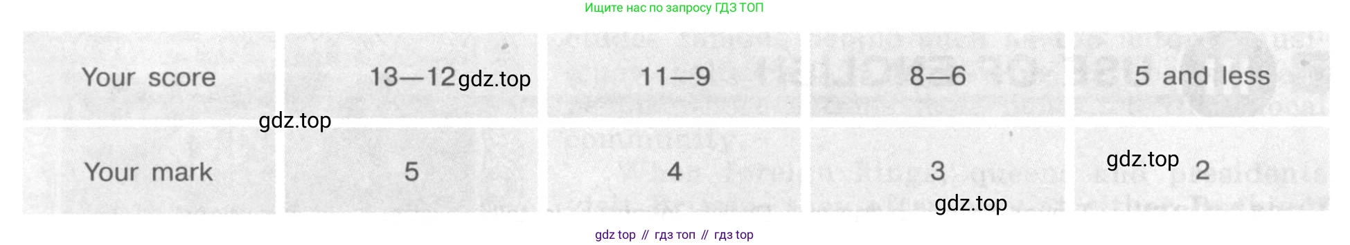 ГДЗ Английский язык (english), 9 класс рабочая тетрадь (activity book), авторы: Кузовлев Владимир Петрович (Kuzovlev Vladimir), Перегудова Эльвира Шакировна, Лапа Наталья Михайловна, Дуванова Ольга Викторовна, Стрельникова Ольга Викторовна (Strelnikova Olga), Кузнецова Елена Вячеславовна, Костина Ирина Павловна, Кобец Юлия Николаевна, издательство Просвещение, Москва, 2019, салатового цвета, страница 129, Условие (продолжение 2)