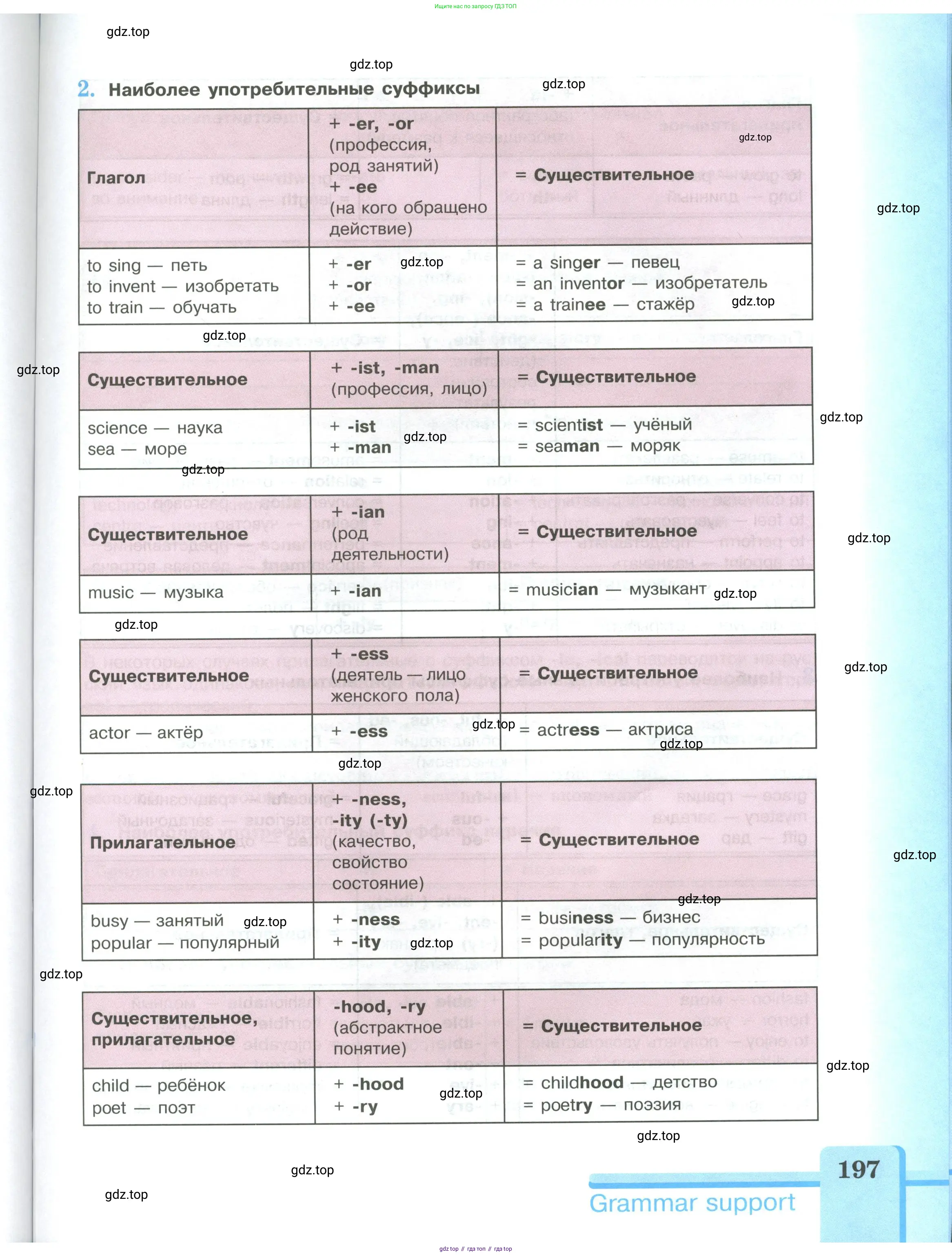 Английский язык (english), 9 класс Учебник (Student's book), авторы: Кузовлев Владимир Петрович (Kuzovlev Vladimir), Лапа Наталья Михайловна, Перегудова Эльвира Шакировна, Дуванова Ольга Викторовна, Стрельникова Ольга Викторовна (Strelnikova Olga), Кузнецова Елена Вячеславовна, Костина Ирина Павловна, Кобец Юлия Николаевна, издательство Просвещение, Москва, 2019, салатового цвета, страница 197