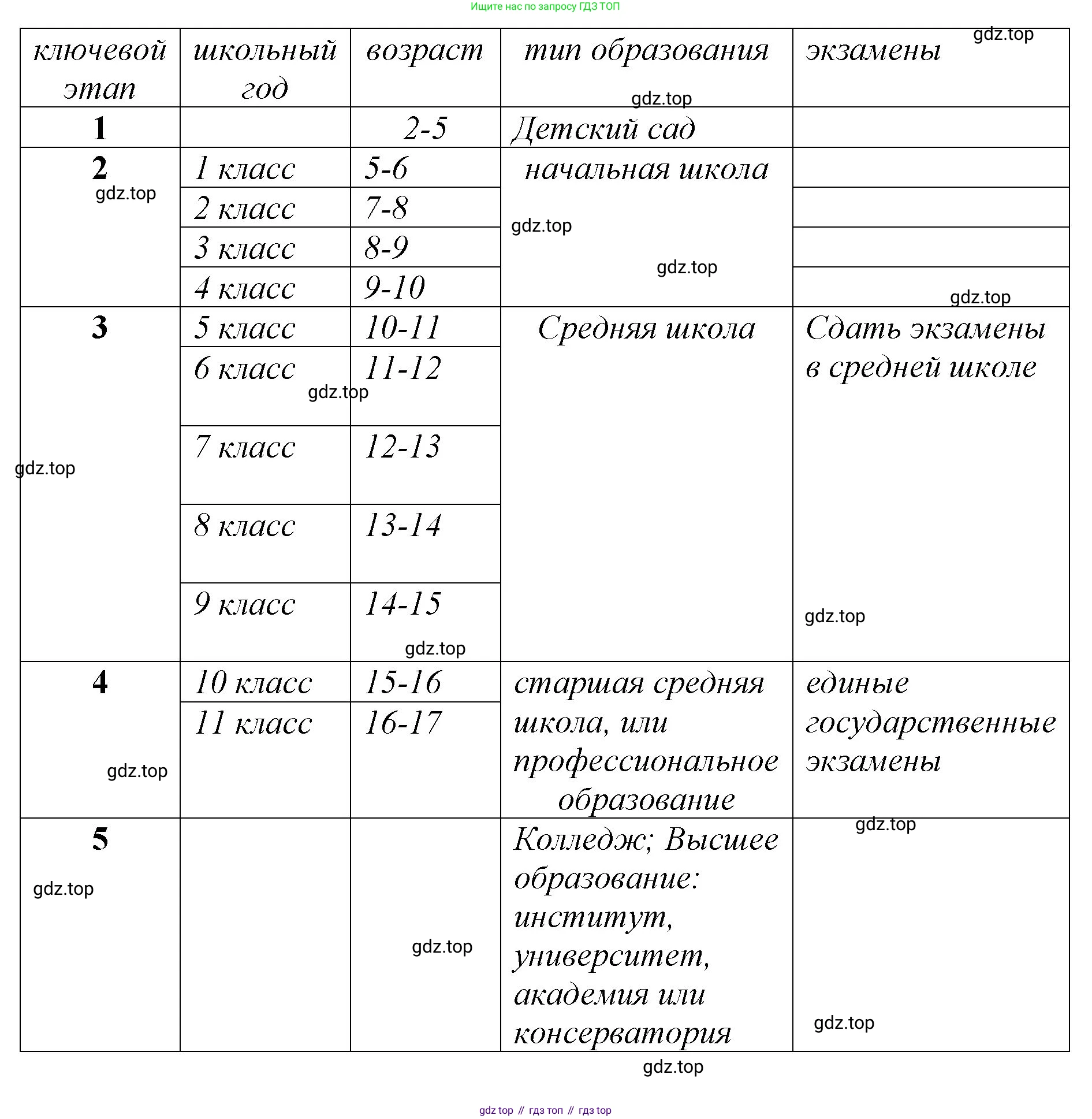 ГДЗ Английский язык (english), 9 класс Учебник (Student's book), авторы: Кузовлев Владимир Петрович (Kuzovlev Vladimir), Лапа Наталья Михайловна, Перегудова Эльвира Шакировна, Дуванова Ольга Викторовна, Стрельникова Ольга Викторовна (Strelnikova Olga), Кузнецова Елена Вячеславовна, Костина Ирина Павловна, Кобец Юлия Николаевна, издательство Просвещение, Москва, 2019, салатового цвета, страница 63, номер 4, Решение (продолжение 2)