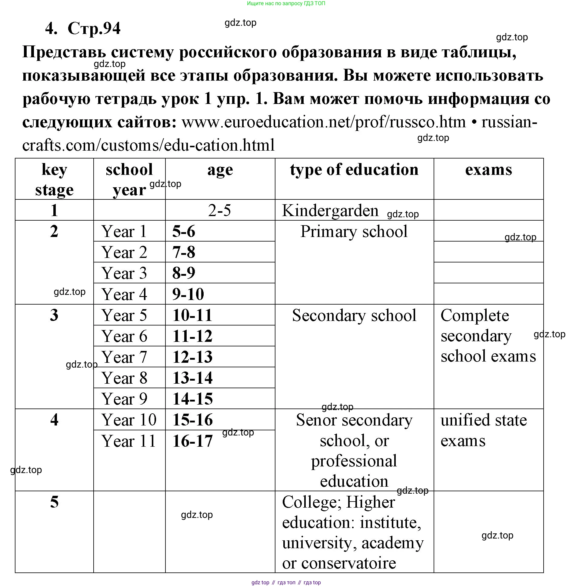 ГДЗ Английский язык (english), 9 класс Учебник (Student's book), авторы: Кузовлев Владимир Петрович (Kuzovlev Vladimir), Лапа Наталья Михайловна, Перегудова Эльвира Шакировна, Дуванова Ольга Викторовна, Стрельникова Ольга Викторовна (Strelnikova Olga), Кузнецова Елена Вячеславовна, Костина Ирина Павловна, Кобец Юлия Николаевна, издательство Просвещение, Москва, 2019, салатового цвета, страница 94, номер 4, Решение