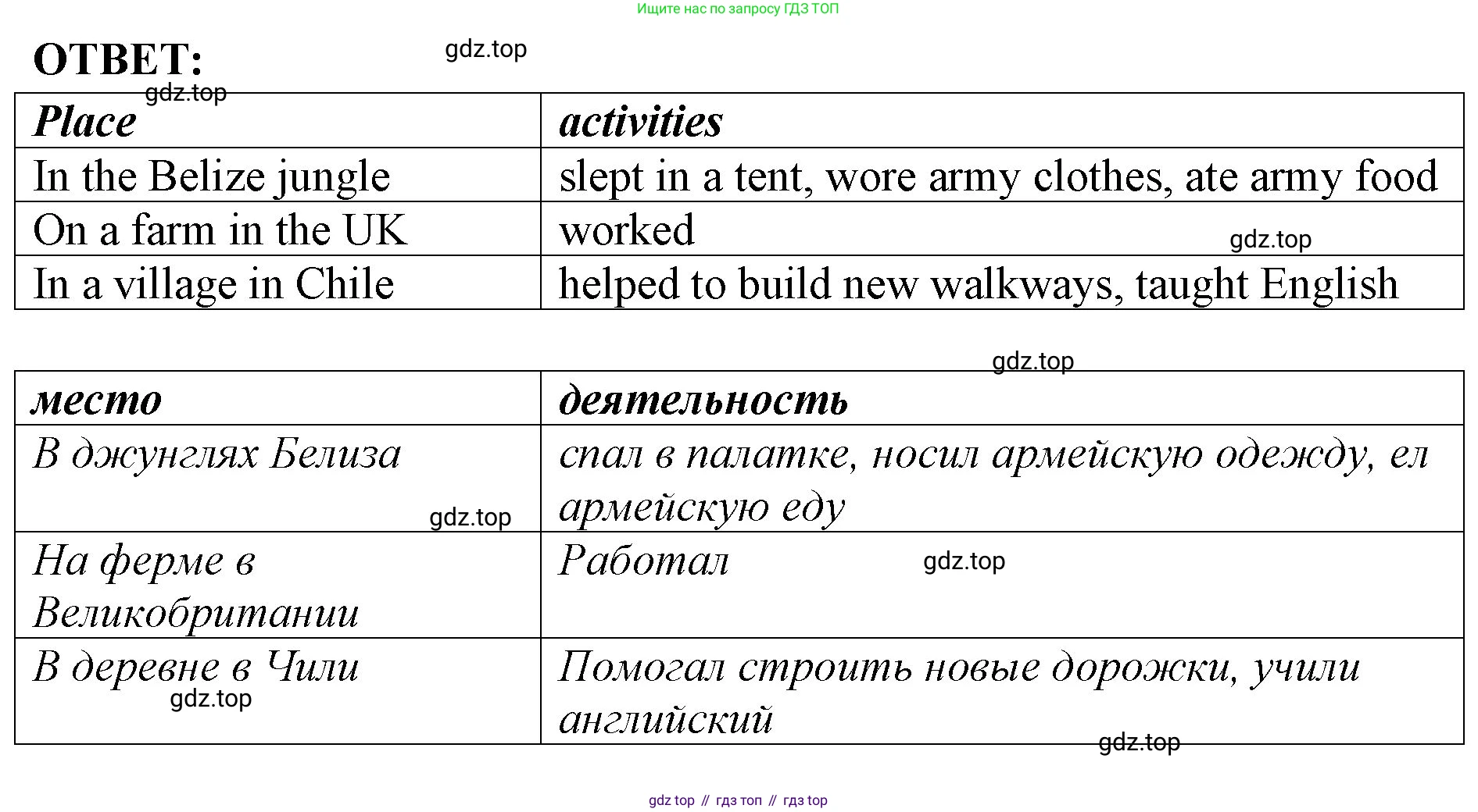 ГДЗ Английский язык (english), 9 класс Учебник (Student's book), авторы: Кузовлев Владимир Петрович (Kuzovlev Vladimir), Лапа Наталья Михайловна, Перегудова Эльвира Шакировна, Дуванова Ольга Викторовна, Стрельникова Ольга Викторовна (Strelnikova Olga), Кузнецова Елена Вячеславовна, Костина Ирина Павловна, Кобец Юлия Николаевна, издательство Просвещение, Москва, 2019, салатового цвета, страница 134, номер 2, Решение (продолжение 2)