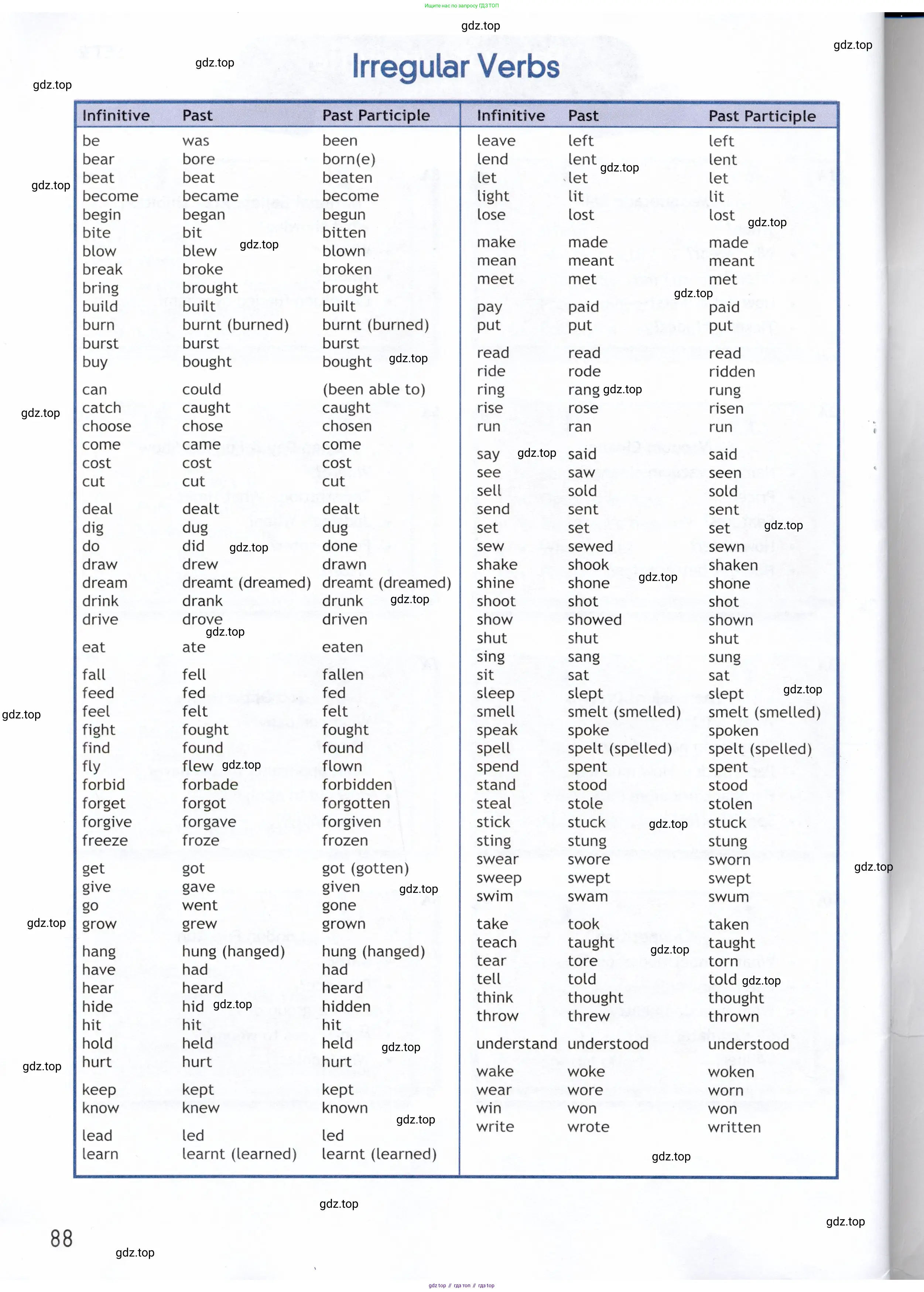 Английский язык (english), 9 класс Рабочая тетрадь (workbook), авторы: Ваулина Юлия Евгеньевна (Vaulina Julia), Дули Дженни (Dooley Jenny), Подоляко Ольга Евгеньевна (Podolyako Olga), Эванс Вирджиния (Evans Virginia), издательство Просвещение, Москва, 2024, страница 88