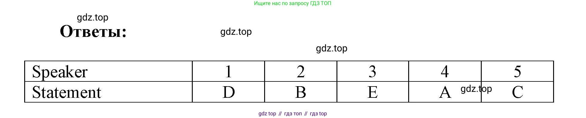 Английский язык (english), 9 класс Рабочая тетрадь (workbook), авторы: Ваулина Юлия Евгеньевна (Vaulina Julia), Дули Дженни (Dooley Jenny), Подоляко Ольга Евгеньевна (Podolyako Olga), Эванс Вирджиния (Evans Virginia), издательство Просвещение, Москва, 2024, страница 35, номер 4, Решение 1 (2019-2023) (продолжение 3)