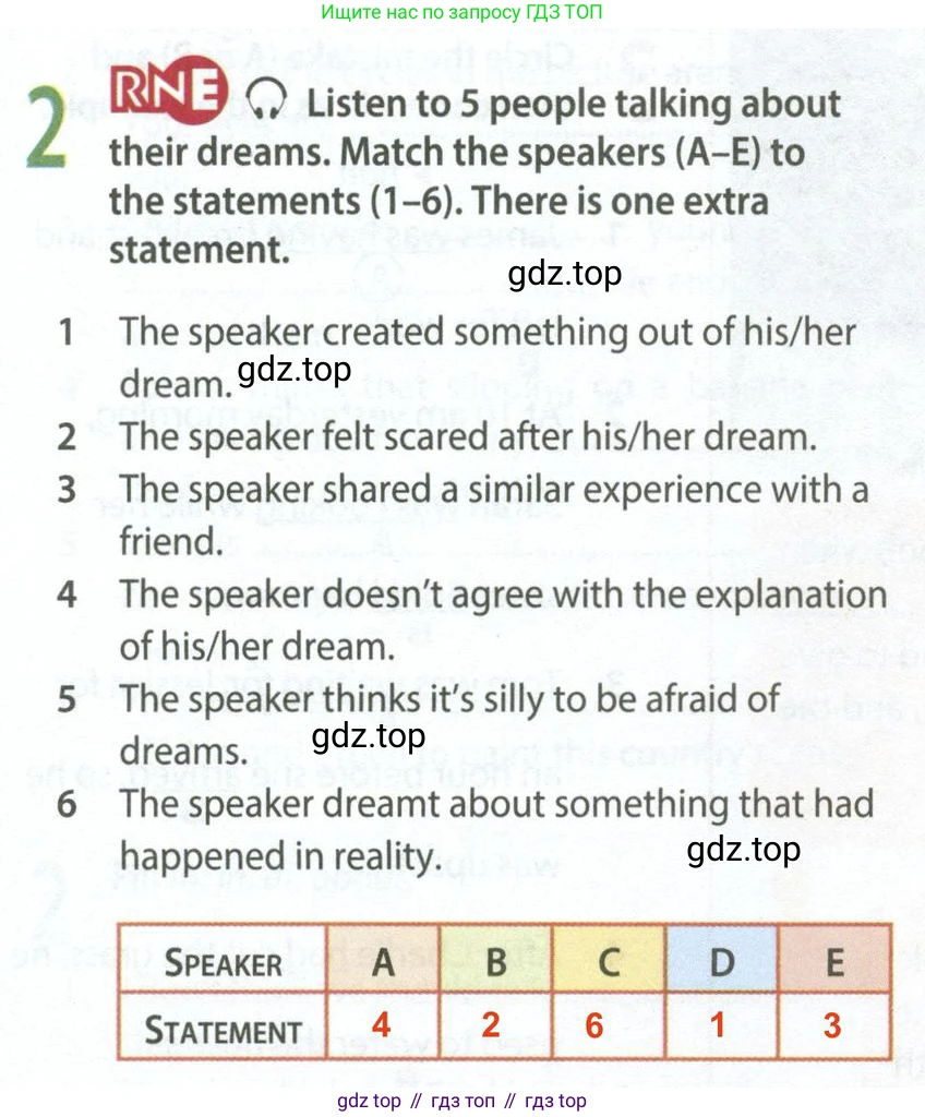 Английский язык (english), 9 класс Рабочая тетрадь (workbook), авторы: Ваулина Юлия Евгеньевна (Vaulina Julia), Дули Дженни (Dooley Jenny), Подоляко Ольга Евгеньевна (Podolyako Olga), Эванс Вирджиния (Evans Virginia), издательство Просвещение, Москва, 2024, страница 25, номер 2, Решение 2 (2024)