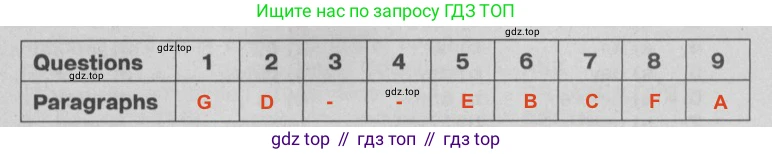 Английский язык (english), 9 класс Тренировочные упражнения в формате ОГЭ (ГИА), авторы: Ваулина Юлия Евгеньевна (Vaulina Julia), Подоляко Ольга Евгеньевна (Podolyako Olga), издательство Просвещение, Москва, 2015, страница 39, номер 6, Решение 2 (2024-2027)