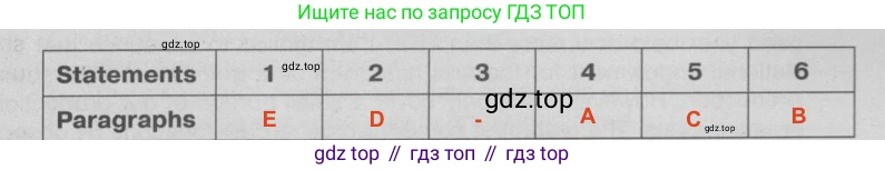 Английский язык (english), 9 класс Тренировочные упражнения в формате ОГЭ (ГИА), авторы: Ваулина Юлия Евгеньевна (Vaulina Julia), Подоляко Ольга Евгеньевна (Podolyako Olga), издательство Просвещение, Москва, 2015, страница 58, номер 1, Решение 2 (2024-2027)