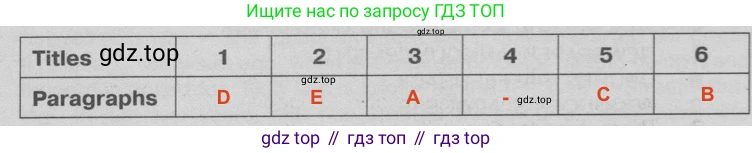 Английский язык (english), 9 класс Тренировочные упражнения в формате ОГЭ (ГИА), авторы: Ваулина Юлия Евгеньевна (Vaulina Julia), Подоляко Ольга Евгеньевна (Podolyako Olga), издательство Просвещение, Москва, 2015, страница 59, номер 2, Решение 2 (2024-2027)