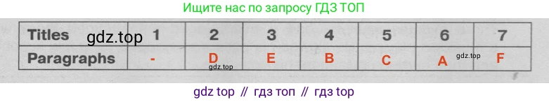 Английский язык (english), 9 класс Тренировочные упражнения в формате ОГЭ (ГИА), авторы: Ваулина Юлия Евгеньевна (Vaulina Julia), Подоляко Ольга Евгеньевна (Podolyako Olga), издательство Просвещение, Москва, 2015, страница 72, номер 2, Решение 2 (2024-2027)