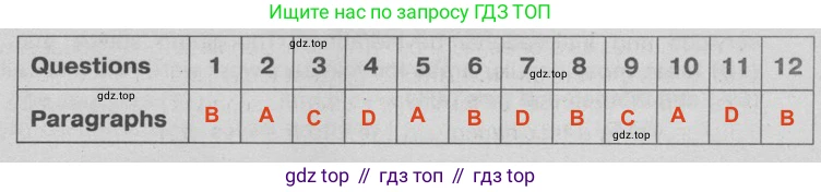 Английский язык (english), 9 класс Тренировочные упражнения в формате ОГЭ (ГИА), авторы: Ваулина Юлия Евгеньевна (Vaulina Julia), Подоляко Ольга Евгеньевна (Podolyako Olga), издательство Просвещение, Москва, 2015, страница 76, номер 4, Решение 2 (2024-2027)