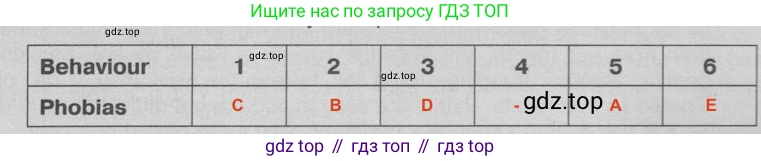 ГДЗ Английский язык (english), 9 класс Тренировочные упражнения в формате ОГЭ (ГИА), авторы: Ваулина Юлия Евгеньевна (Vaulina Julia), Подоляко Ольга Евгеньевна (Podolyako Olga), издательство Просвещение, Москва, 2015, страница 84, номер 1, Решение 2 (2024-2027)
