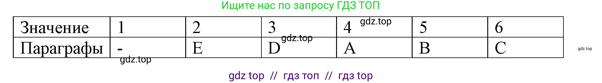 Английский язык (english), 9 класс Тренировочные упражнения в формате ОГЭ (ГИА), авторы: Ваулина Юлия Евгеньевна (Vaulina Julia), Подоляко Ольга Евгеньевна (Podolyako Olga), издательство Просвещение, Москва, 2015, страница 37, номер 4, Решение 1 (2019-2022) (продолжение 2)