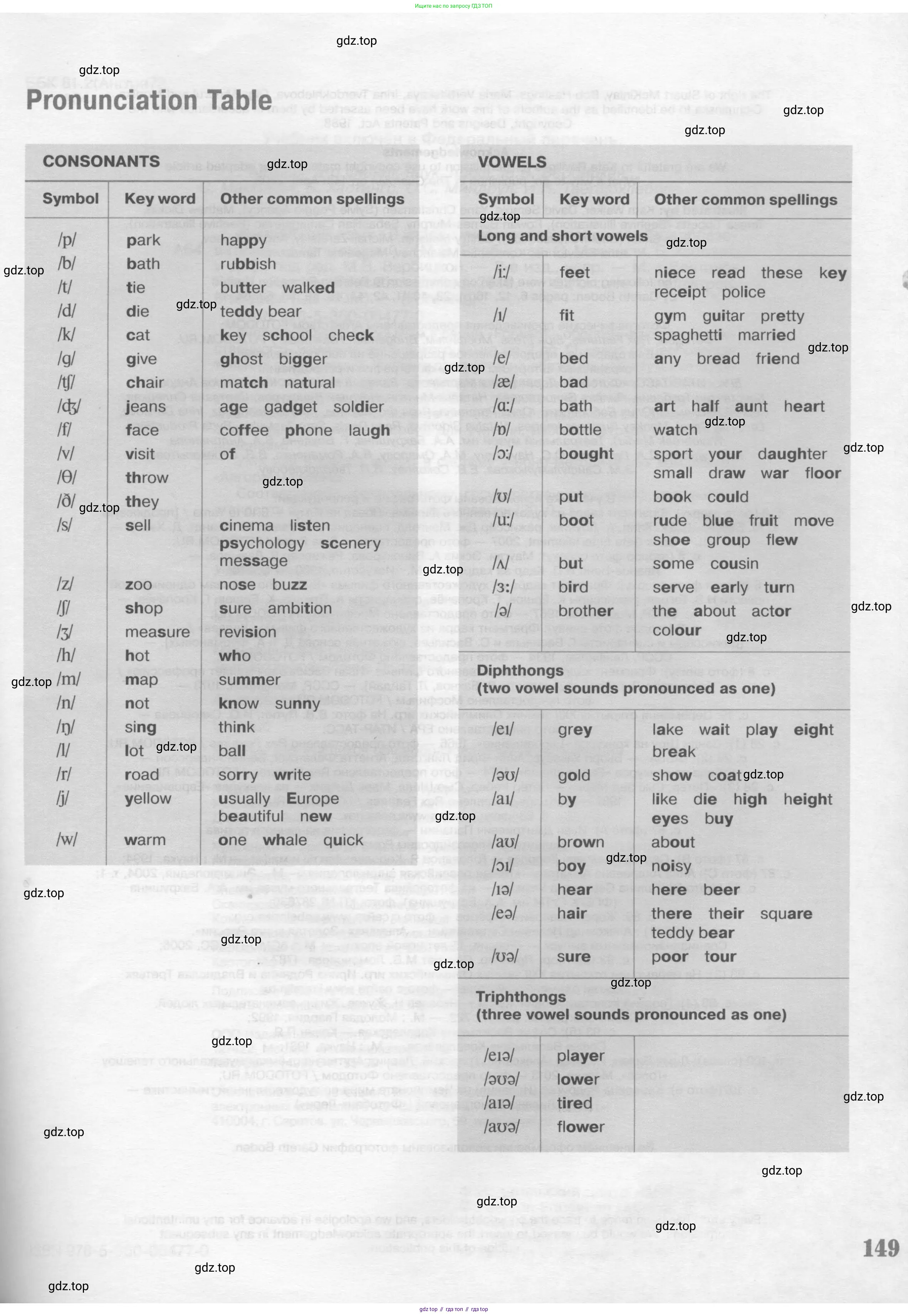 Английский язык (english), 9 класс Учебник (Student's book), авторы: Вербицкая Мария Валерьевна (Verbitskaya Maria), Маккинли Стюарт (McKinlay Stuart), Хастингс Боб (Hastings Bob), Миндрул Ольга Сергеевна (Mindrul Olga), Твердохлебова Ирина Петровна (Tverdohlebova Irina), издательство Просвещение, Москва, 2016, страница 149