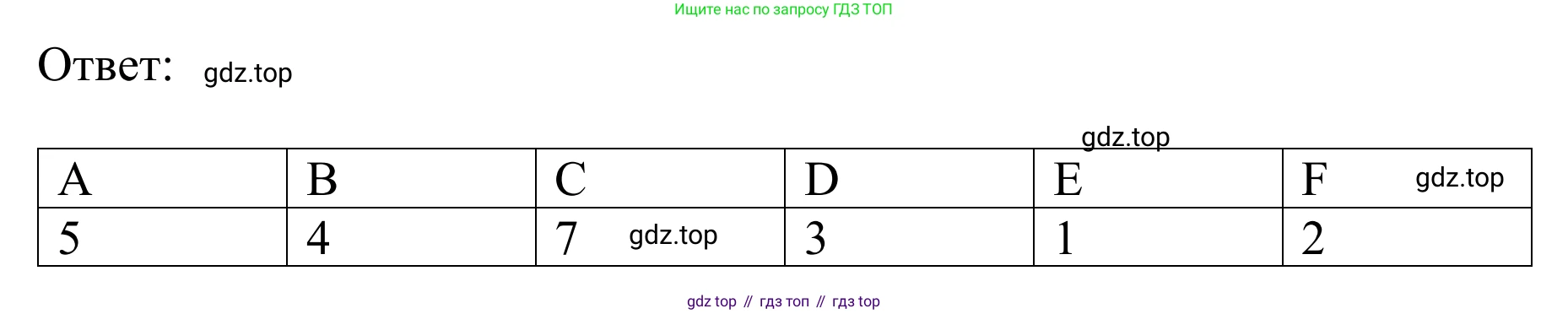 ГДЗ Английский язык (english), 10 класс Учебник (Student's book), авторы: Баранова Ксения Михайловна (Baranova Ksenia), Дули Дженни (Dooley Jenny), Копылова Виктория Викторовна (Kopylova Victoria), Мильруд Радислав Петрович (Millrood Radislav), Эванс Вирджиния (Evans Virginia), издательство Просвещение, Москва, 2019, белого цвета, страница 40, номер 3, Решение 1 (продолжение 3)