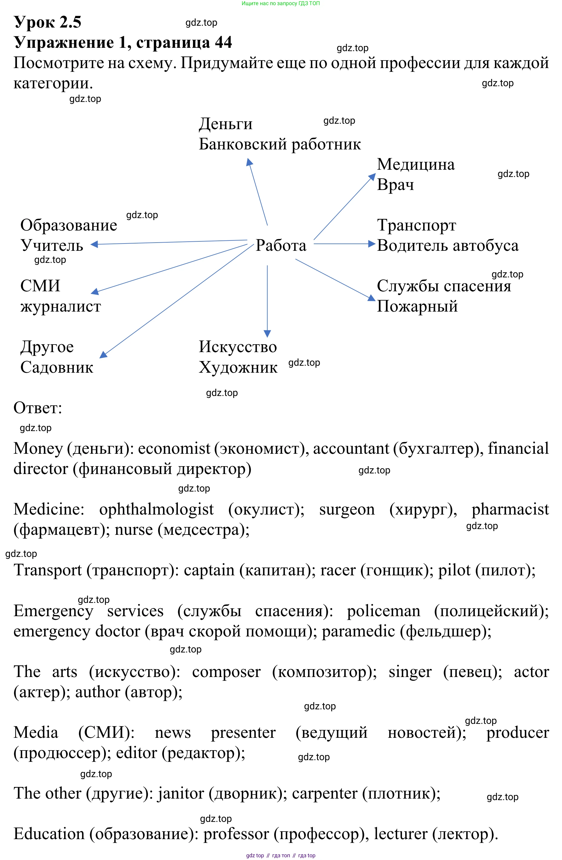 ГДЗ Английский язык (english), 10 класс Учебник (Student's book), авторы: Баранова Ксения Михайловна (Baranova Ksenia), Дули Дженни (Dooley Jenny), Копылова Виктория Викторовна (Kopylova Victoria), Мильруд Радислав Петрович (Millrood Radislav), Эванс Вирджиния (Evans Virginia), издательство Просвещение, Москва, 2019, белого цвета, страница 44, номер 1, Решение 1