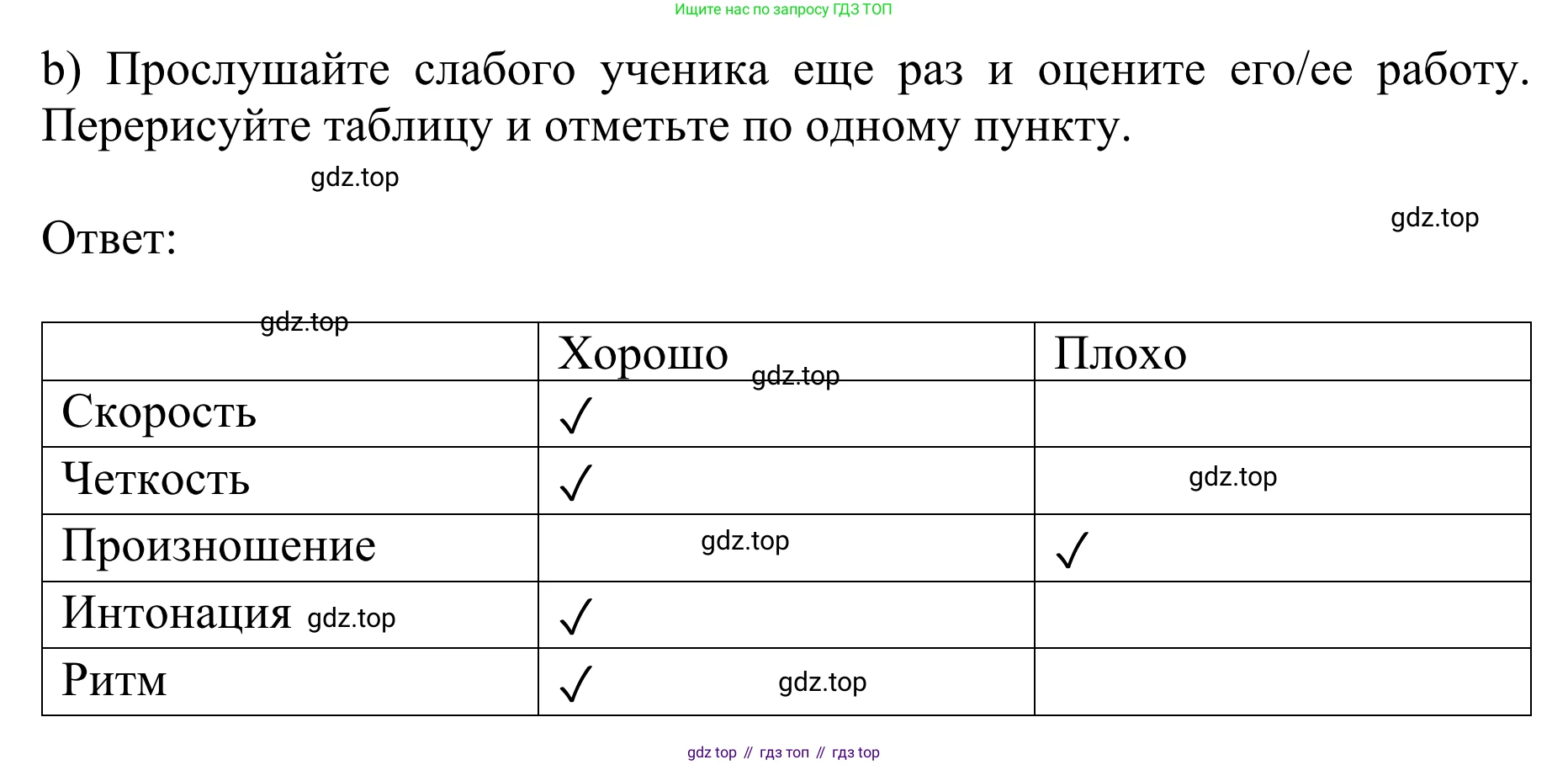 ГДЗ Английский язык (english), 10 класс Учебник (Student's book), авторы: Баранова Ксения Михайловна (Baranova Ksenia), Дули Дженни (Dooley Jenny), Копылова Виктория Викторовна (Kopylova Victoria), Мильруд Радислав Петрович (Millrood Radislav), Эванс Вирджиния (Evans Virginia), издательство Просвещение, Москва, 2019, белого цвета, страница 144, номер 2, Решение 1 (продолжение 2)