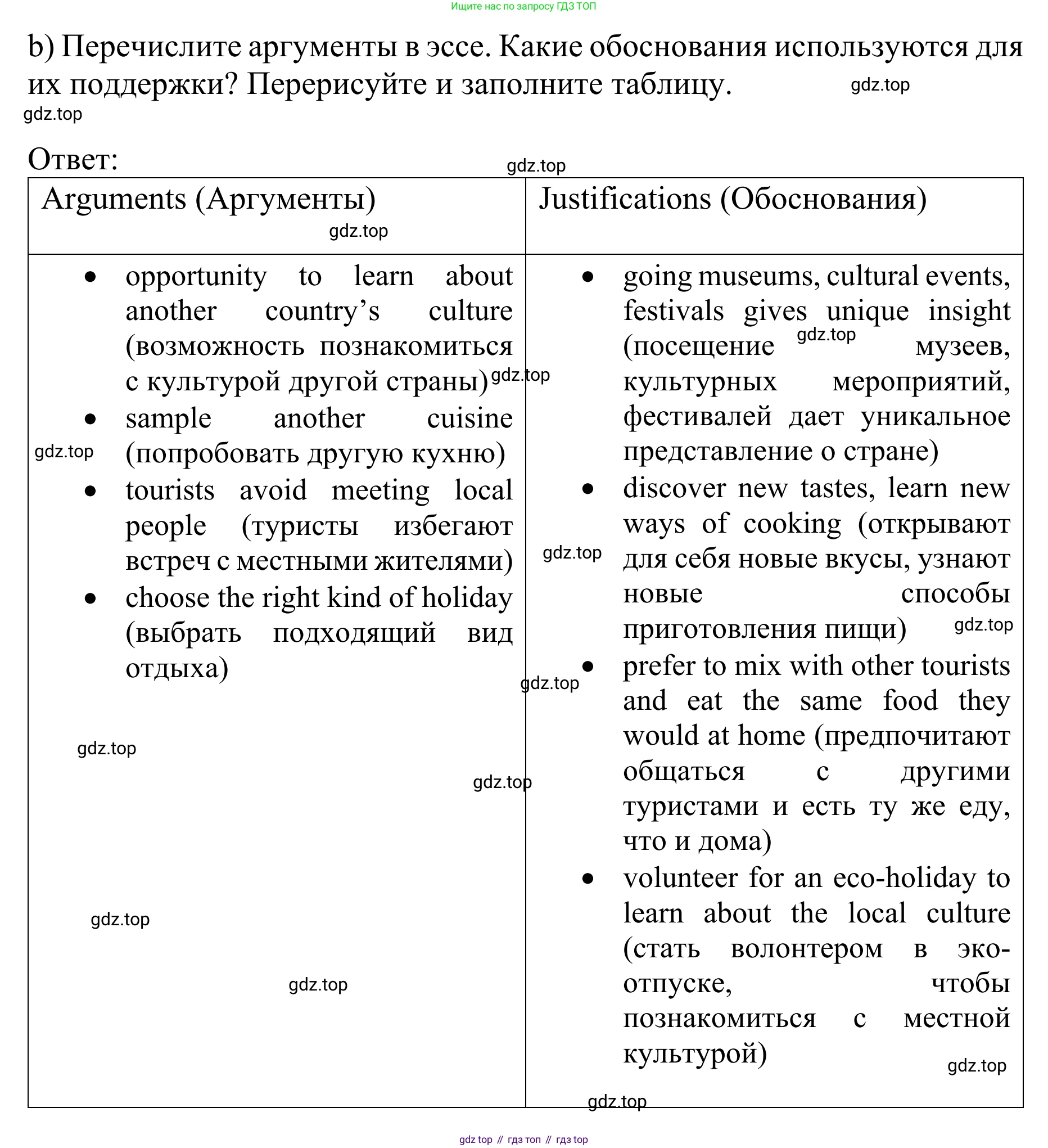 ГДЗ Английский язык (english), 10 класс Учебник (Student's book), авторы: Баранова Ксения Михайловна (Baranova Ksenia), Дули Дженни (Dooley Jenny), Копылова Виктория Викторовна (Kopylova Victoria), Мильруд Радислав Петрович (Millrood Radislav), Эванс Вирджиния (Evans Virginia), издательство Просвещение, Москва, 2019, белого цвета, страница 146, номер 1, Решение 1 (продолжение 3)