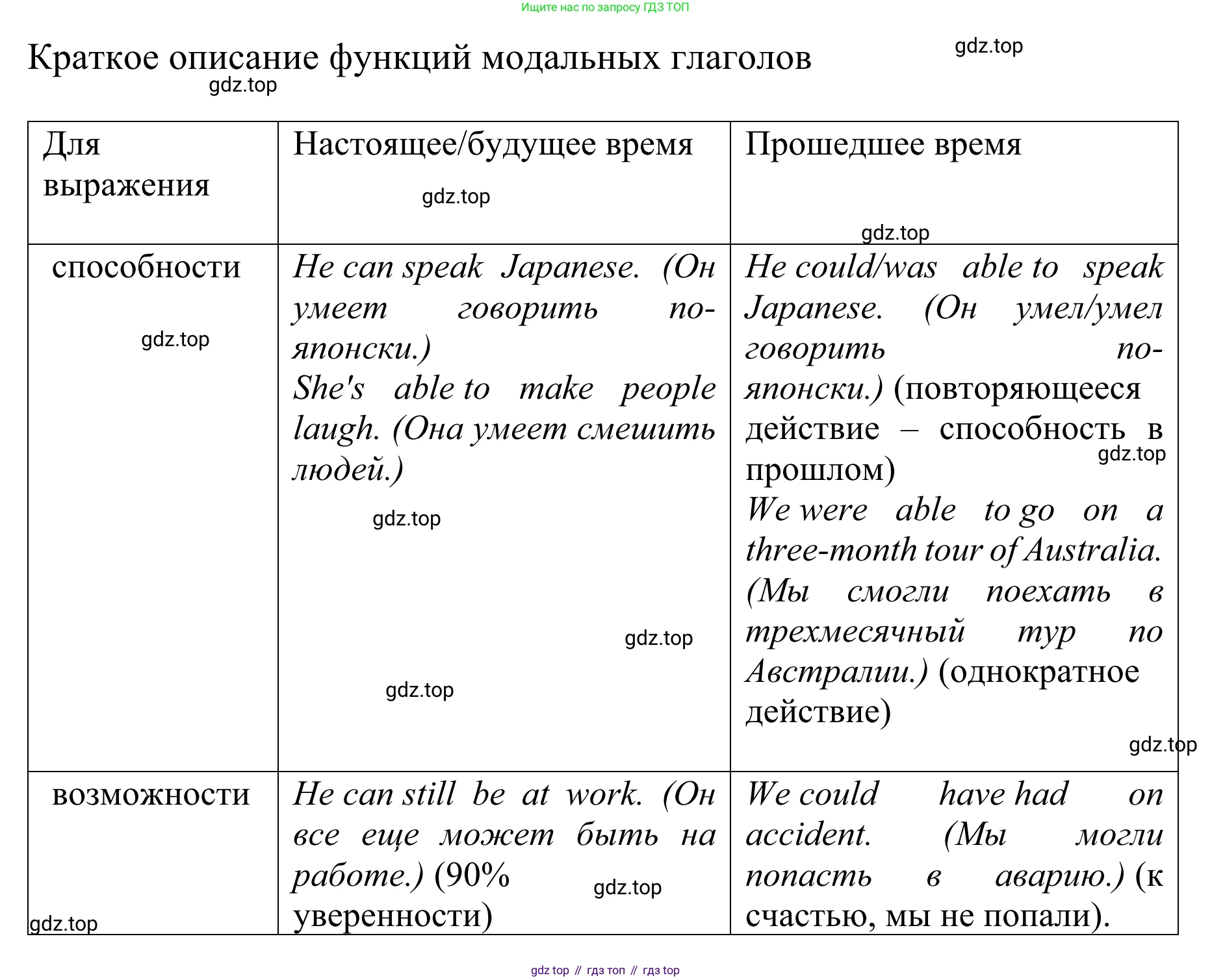 ГДЗ Английский язык (english), 10 класс Учебник (Student's book), авторы: Баранова Ксения Михайловна (Baranova Ksenia), Дули Дженни (Dooley Jenny), Копылова Виктория Викторовна (Kopylova Victoria), Мильруд Радислав Петрович (Millrood Radislav), Эванс Вирджиния (Evans Virginia), издательство Просвещение, Москва, 2019, белого цвета, страница 171, Решение 1