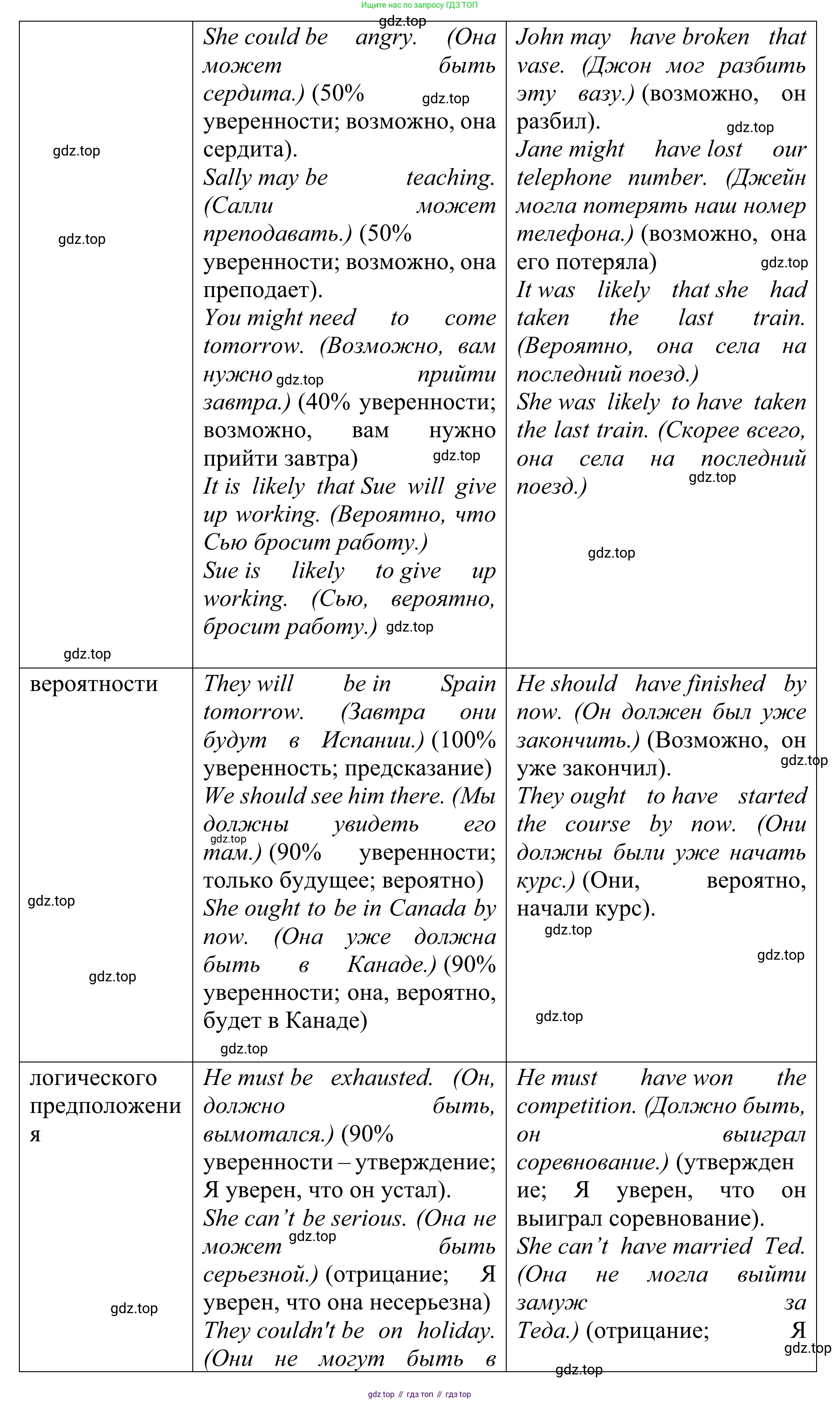 ГДЗ Английский язык (english), 10 класс Учебник (Student's book), авторы: Баранова Ксения Михайловна (Baranova Ksenia), Дули Дженни (Dooley Jenny), Копылова Виктория Викторовна (Kopylova Victoria), Мильруд Радислав Петрович (Millrood Radislav), Эванс Вирджиния (Evans Virginia), издательство Просвещение, Москва, 2019, белого цвета, страница 171, Решение 1 (продолжение 2)